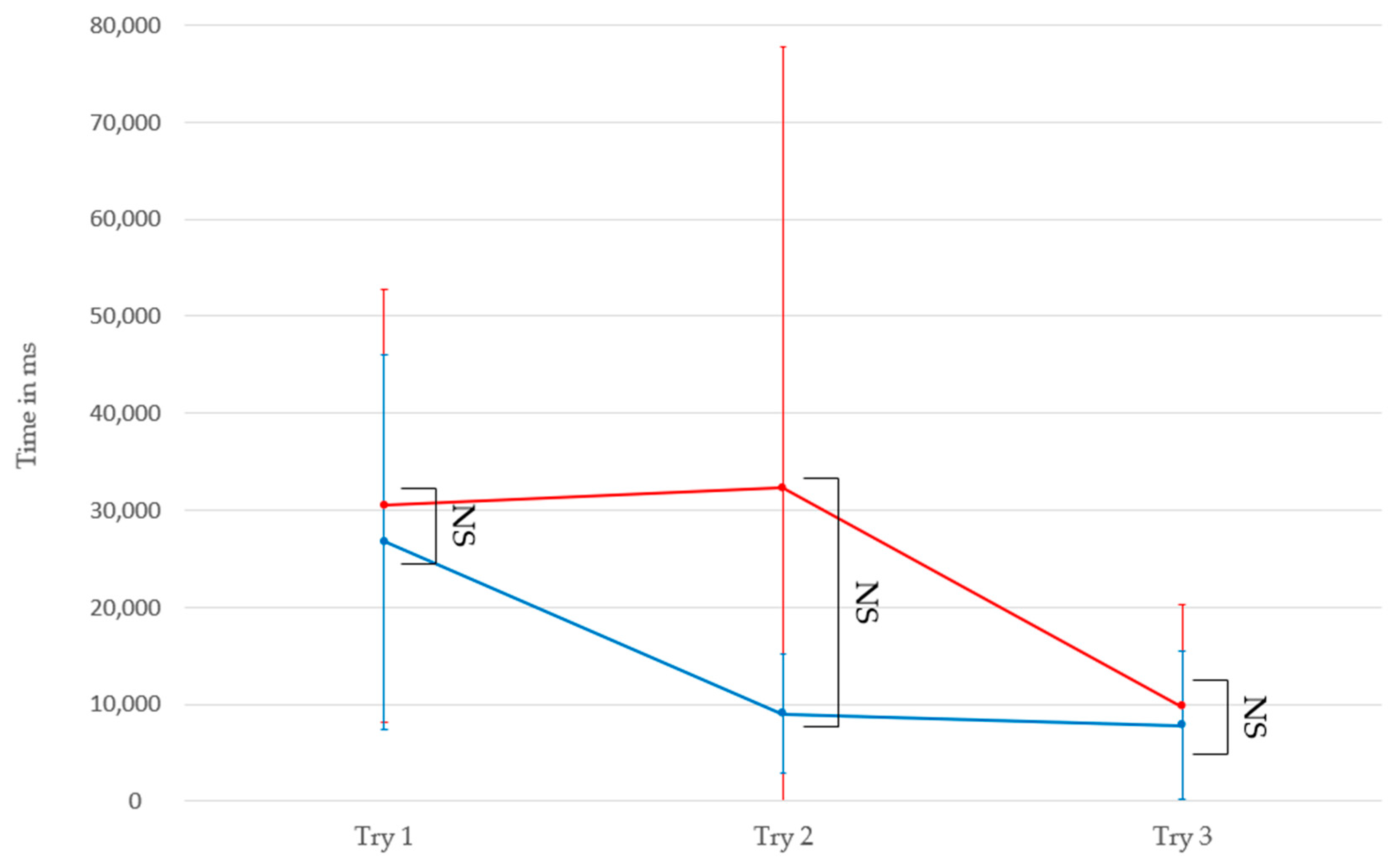 Sensors 23 06304 g006