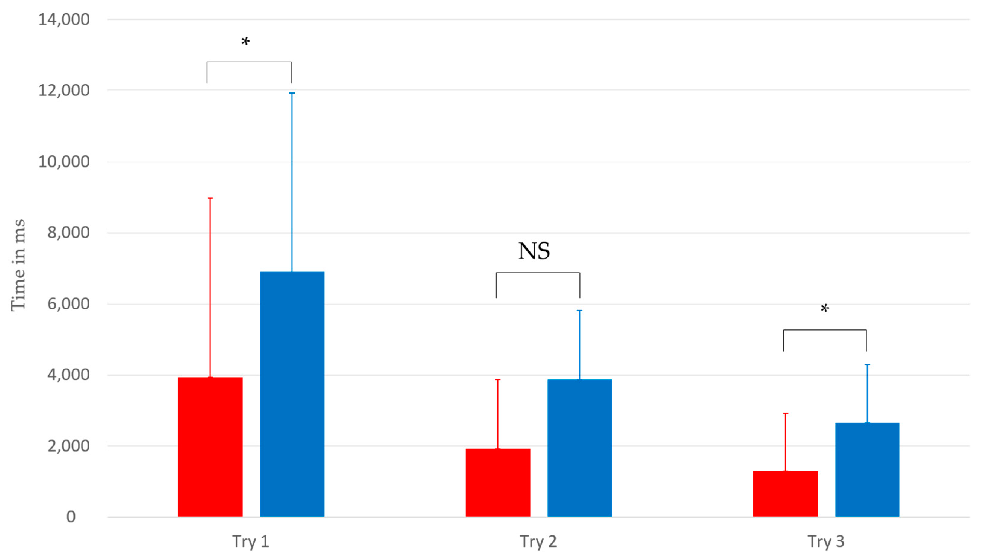 Sensors 23 06304 g007