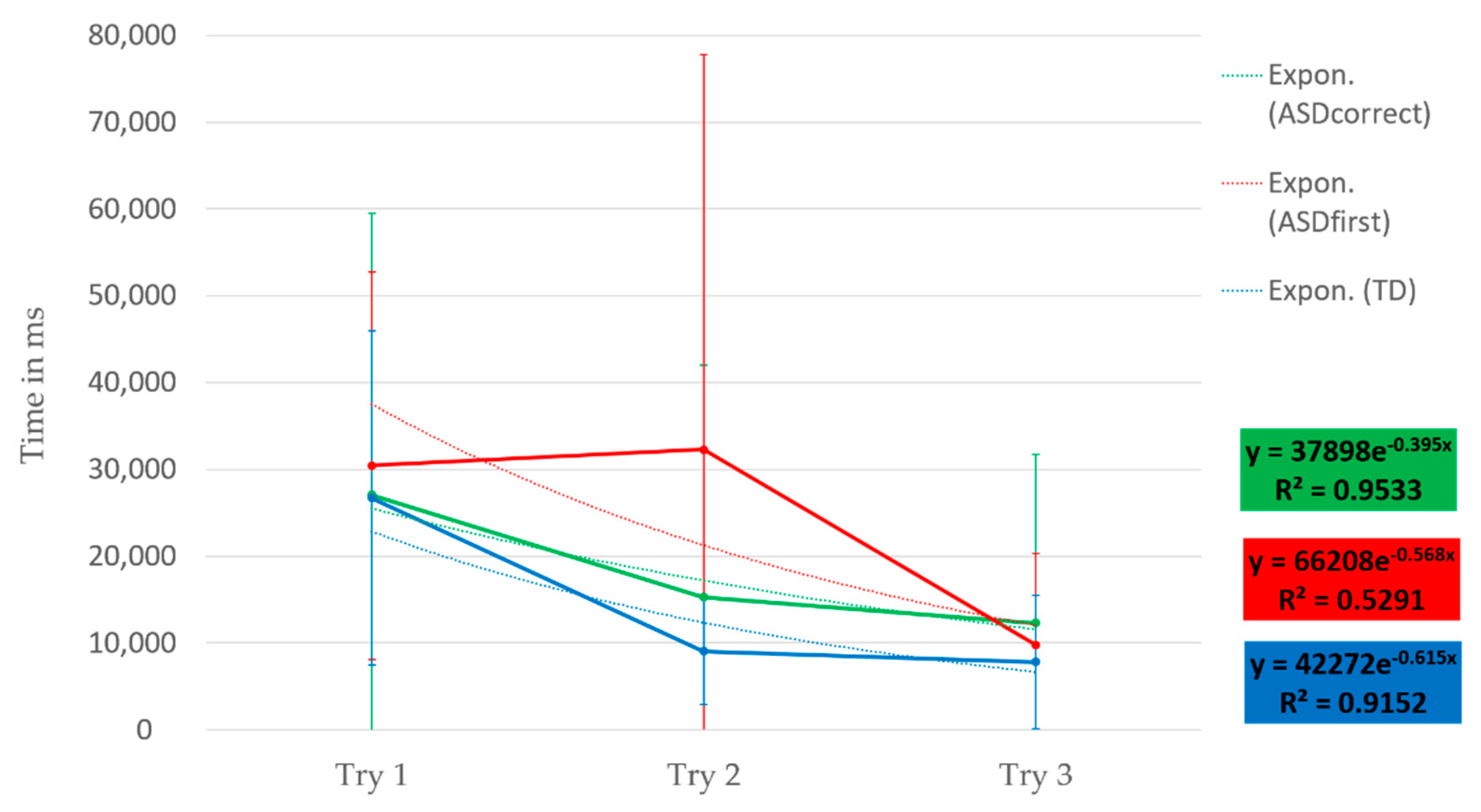Sensors 23 06304 g008
