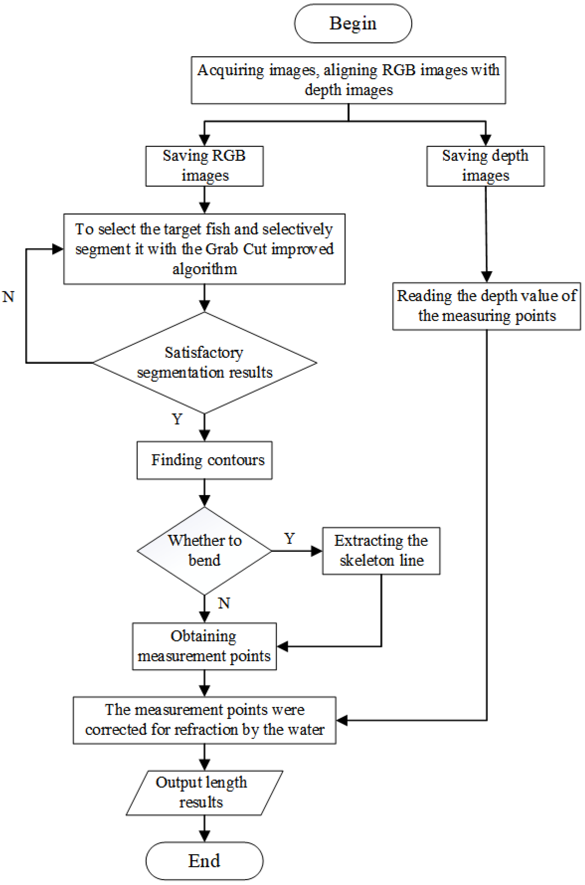Sensors 23 06325 g001 Sensors 23 06325 g001