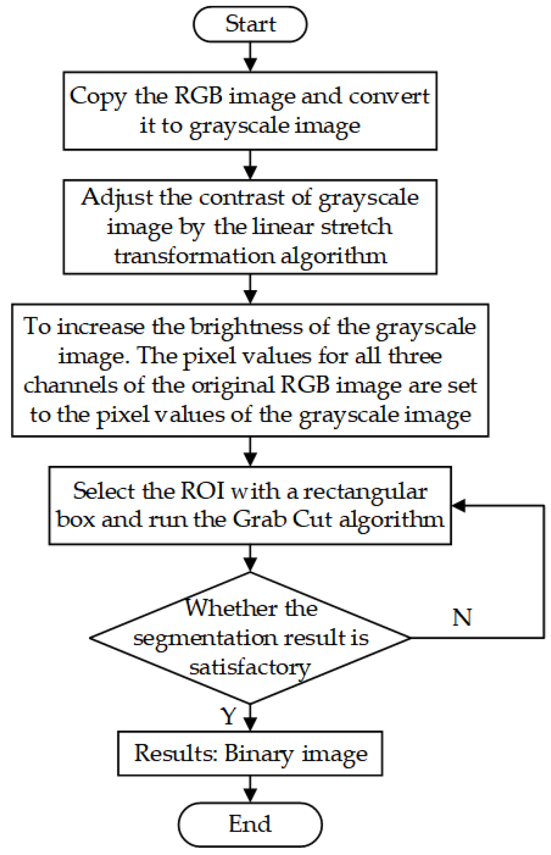 Sensors 23 06325 g004 Sensors 23 06325 g004