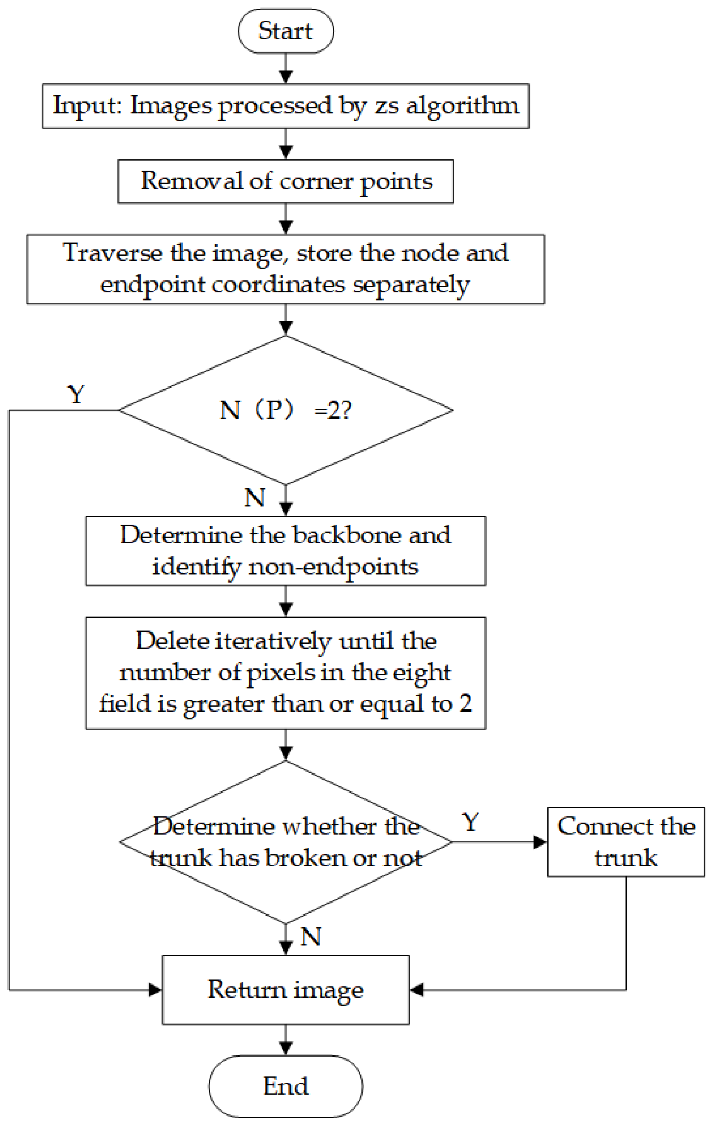 Sensors 23 06325 g009 Sensors 23 06325 g009