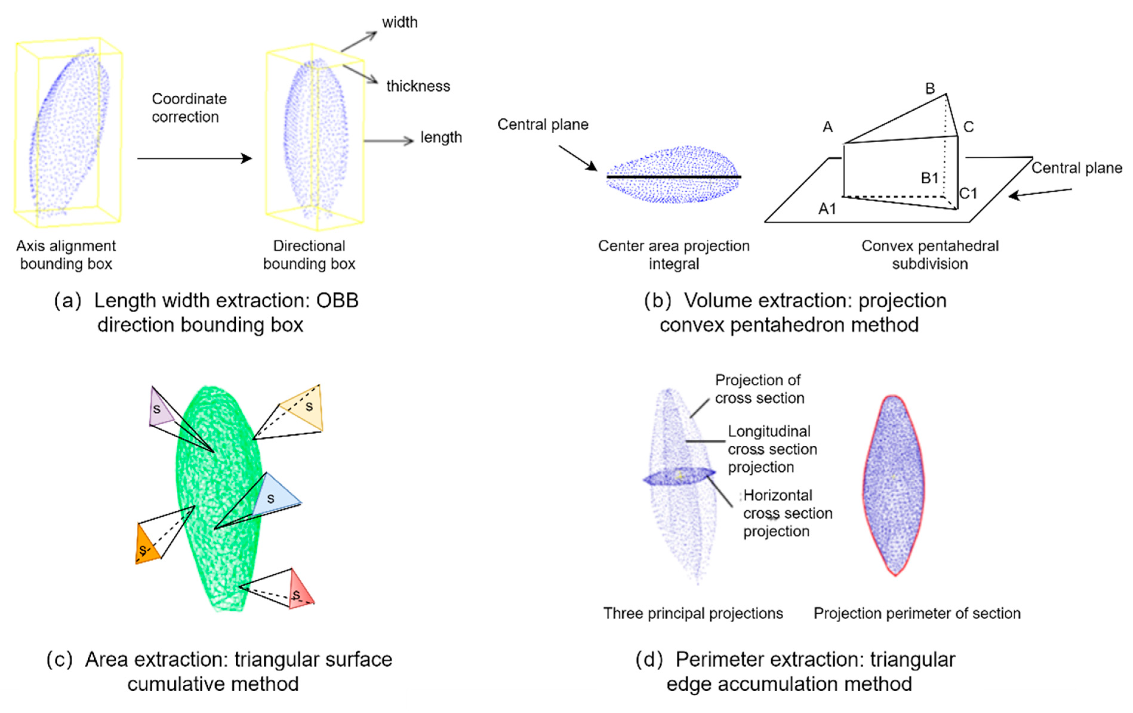 Sensors 23 06331 g004 Sensors 23 06331 g004