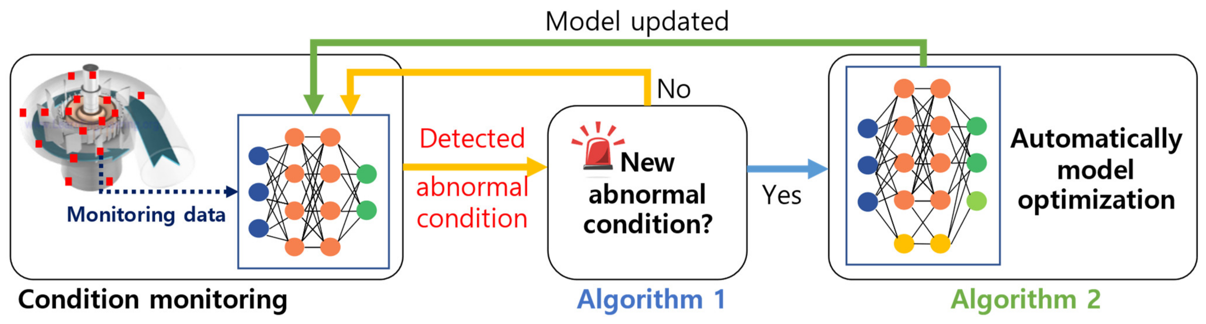 Sensors 23 06336 g001