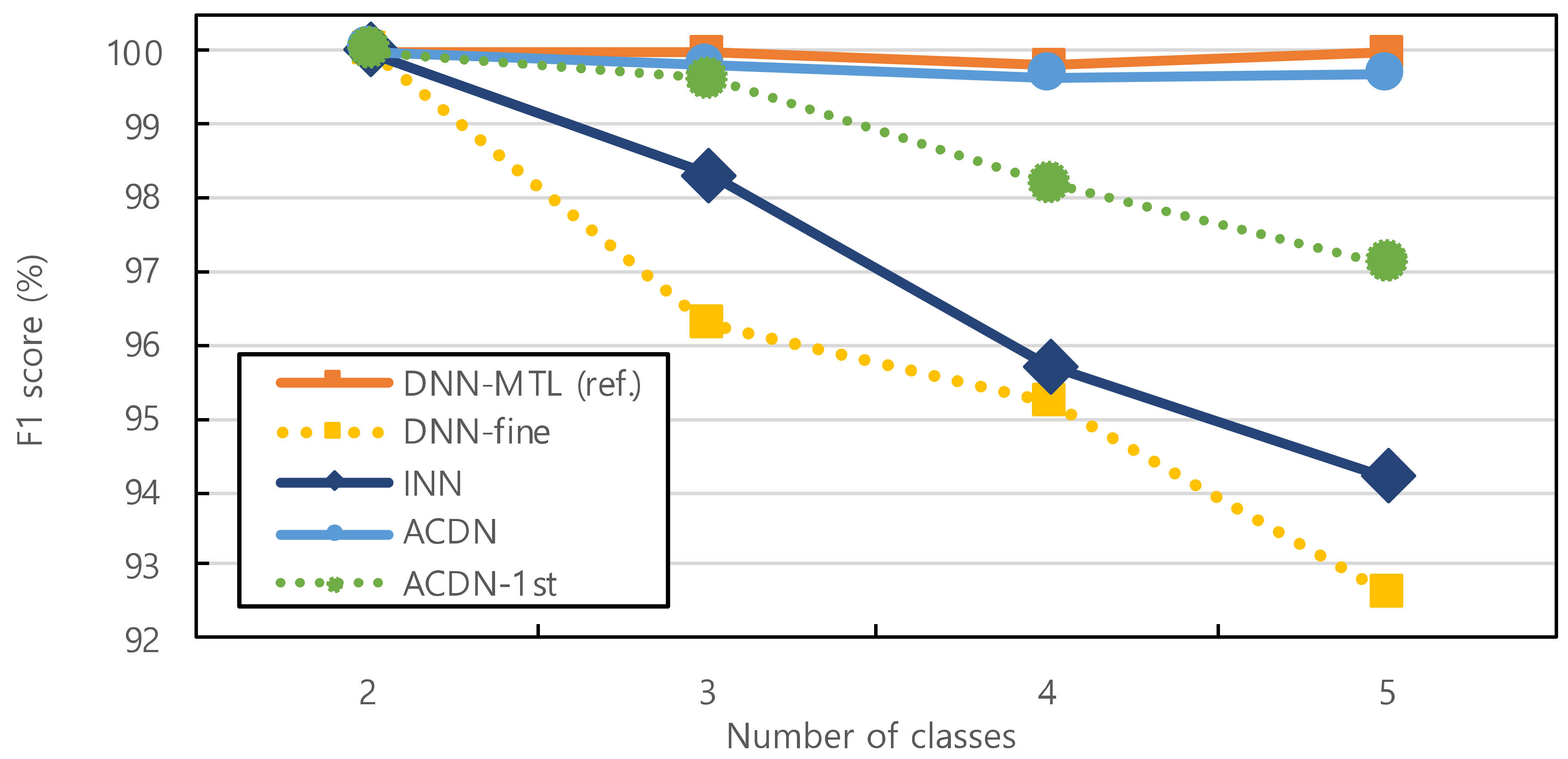 Sensors 23 06336 g007