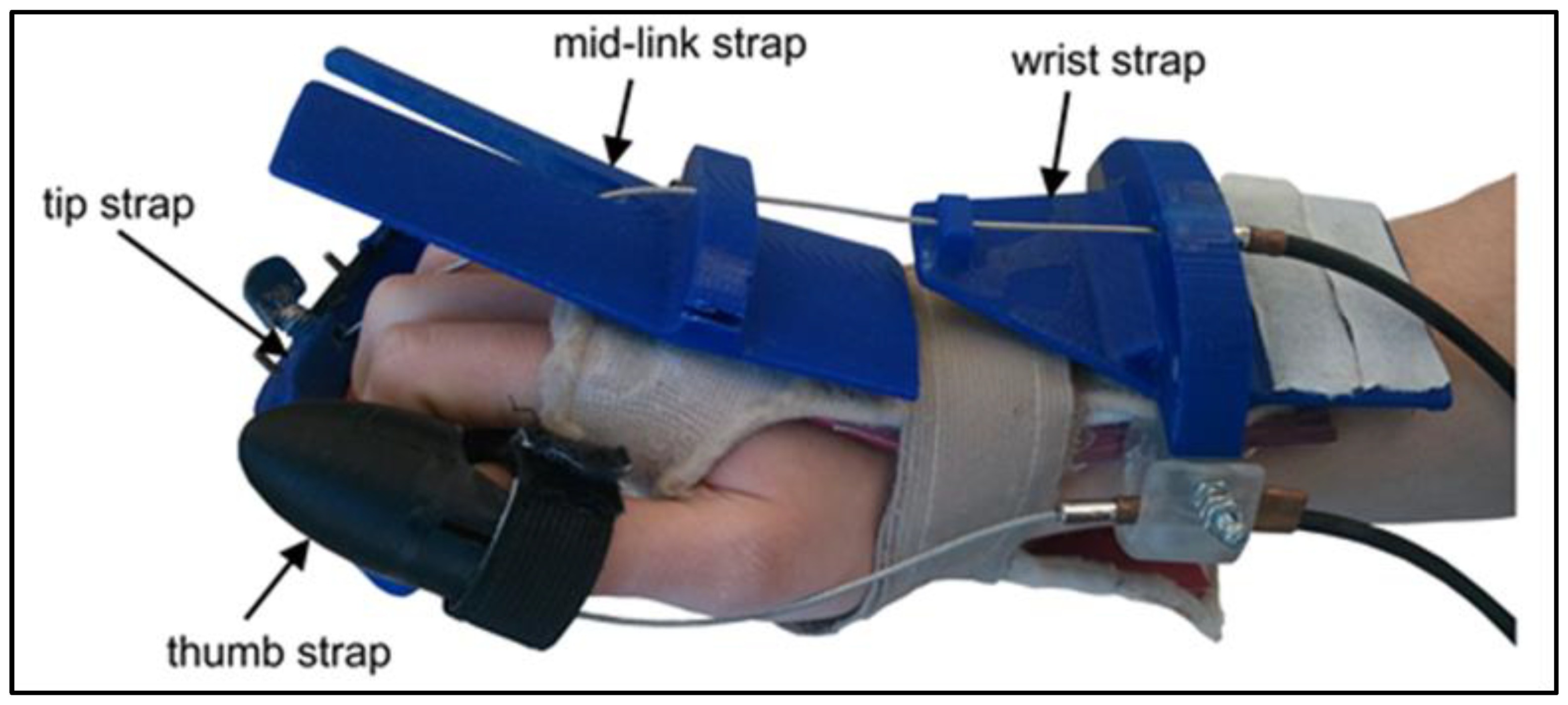 Sensors | Free Full-Text | Initial Testing of Robotic Exoskeleton Hand  Device for Stroke Rehabilitation