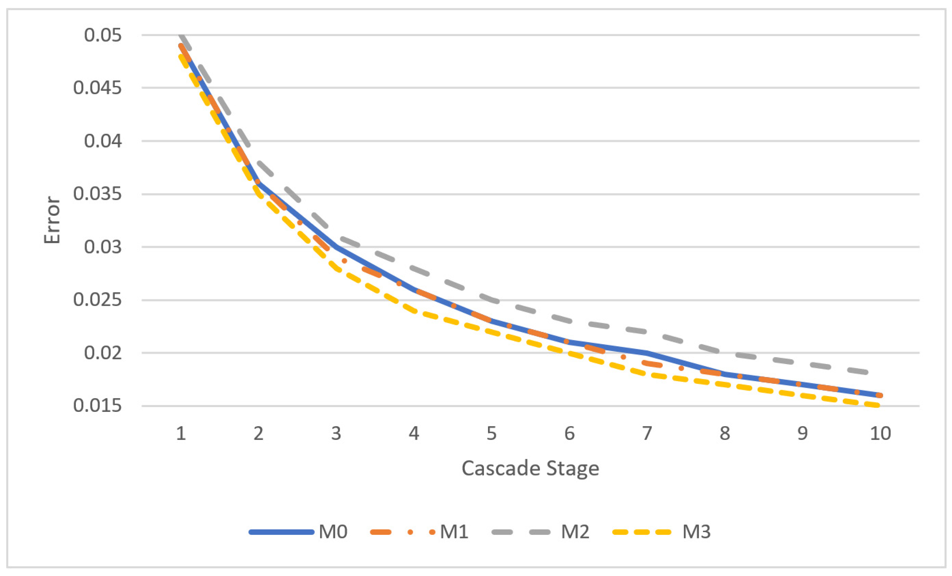 Sensors 23 06344 g008 Sensors 23 06344 g008