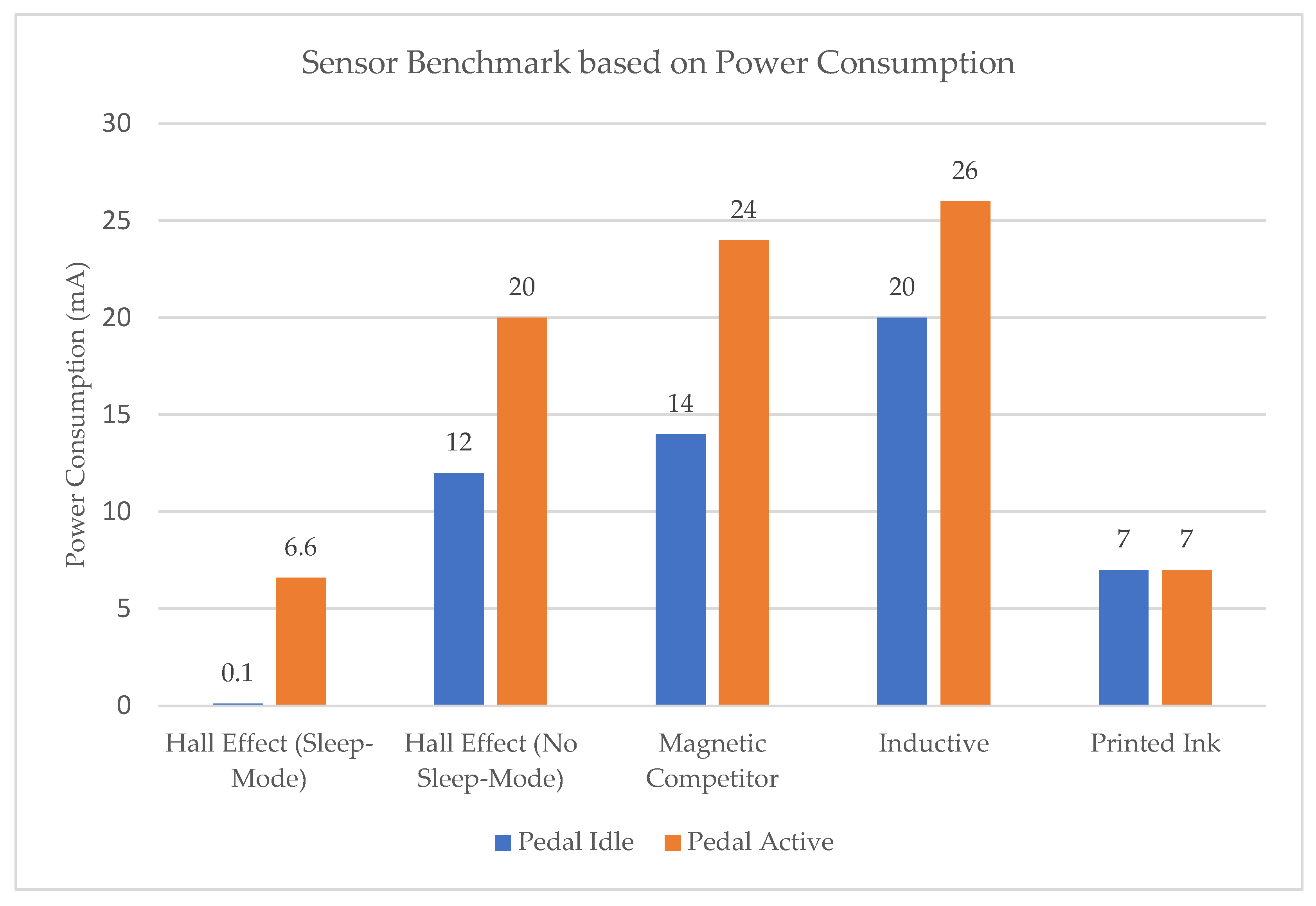 Sensors 23 06345 g003 Sensors 23 06345 g003