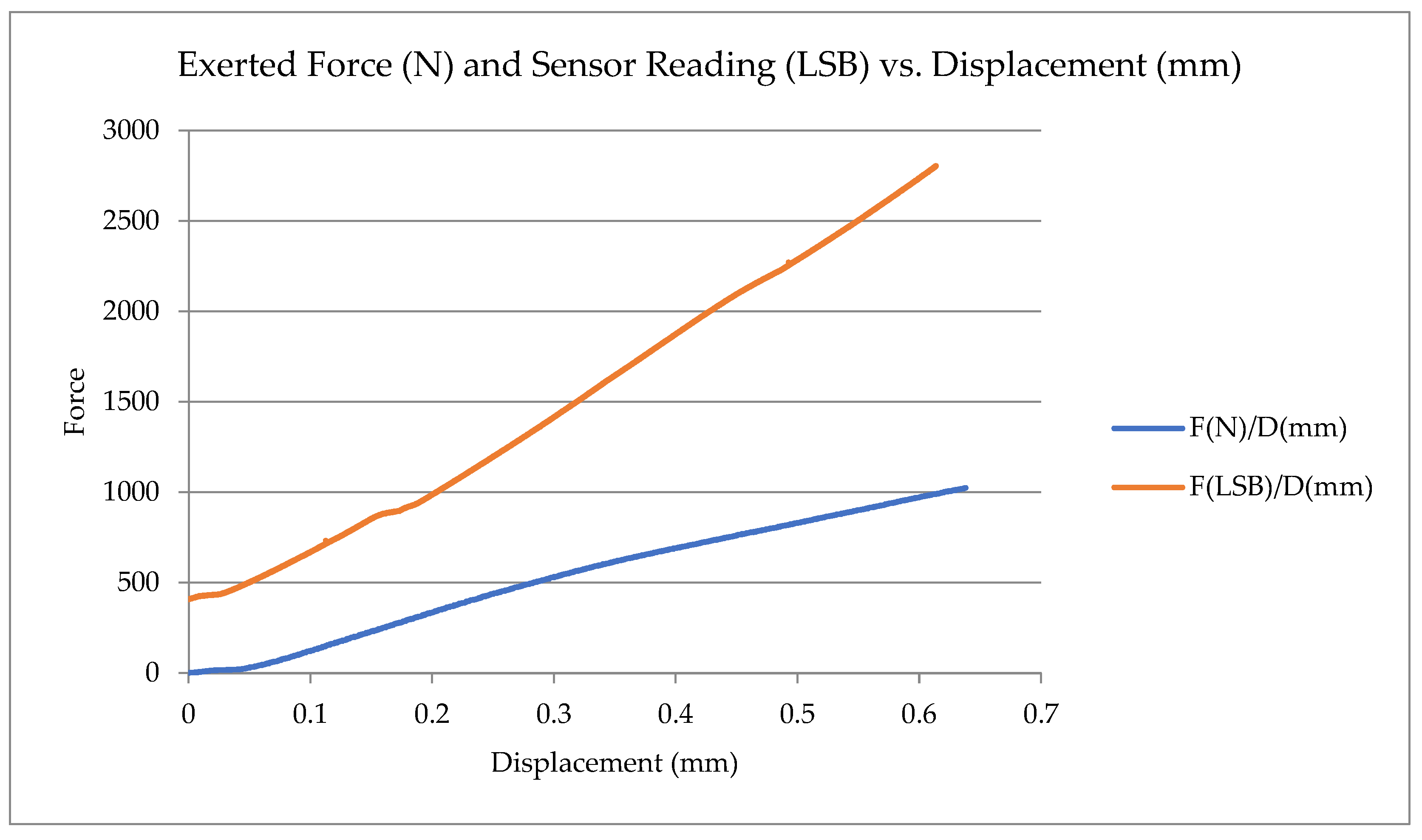 Sensors 23 06345 g005 Sensors 23 06345 g005