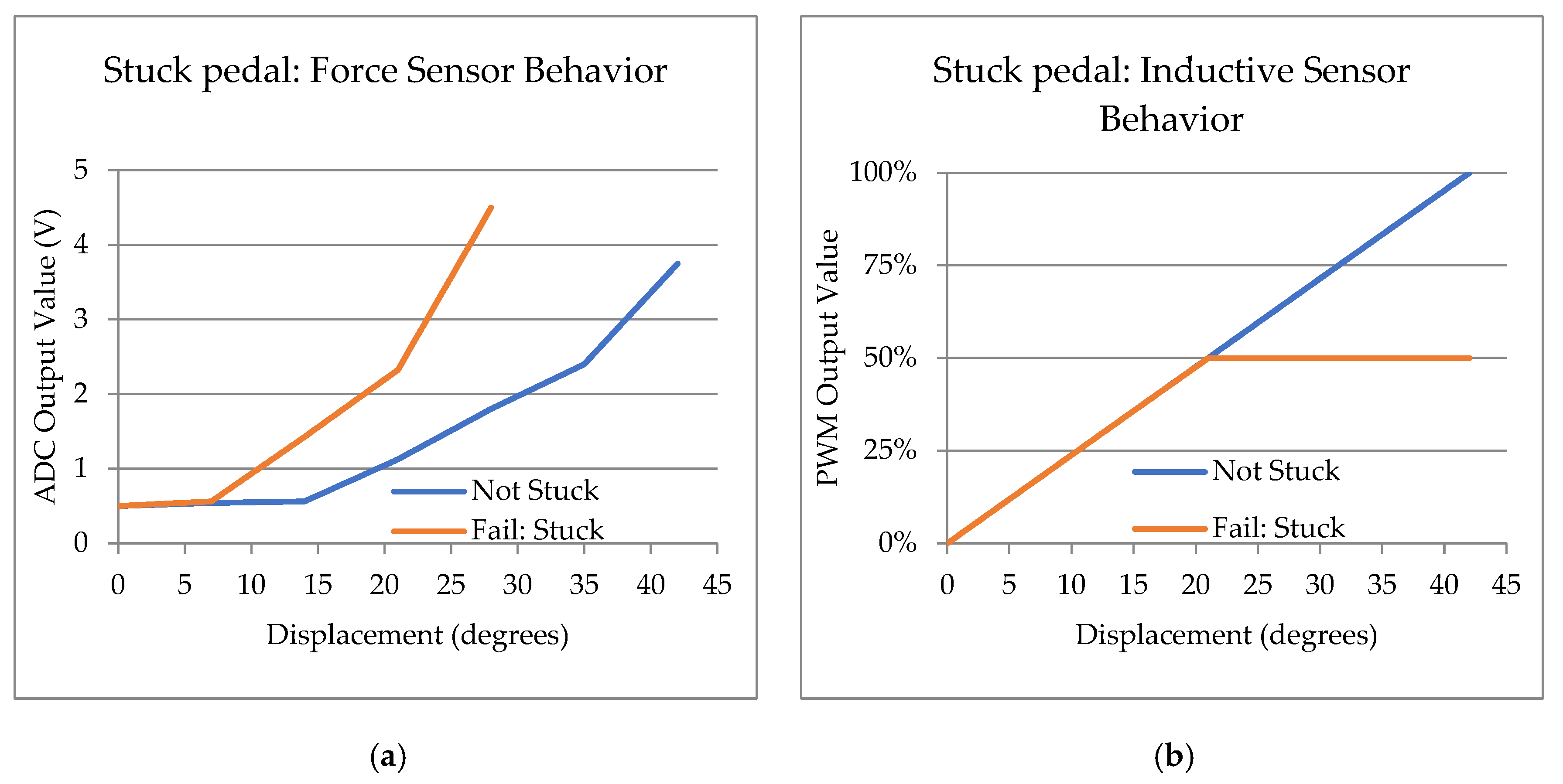 Sensors 23 06345 g011 Sensors 23 06345 g011