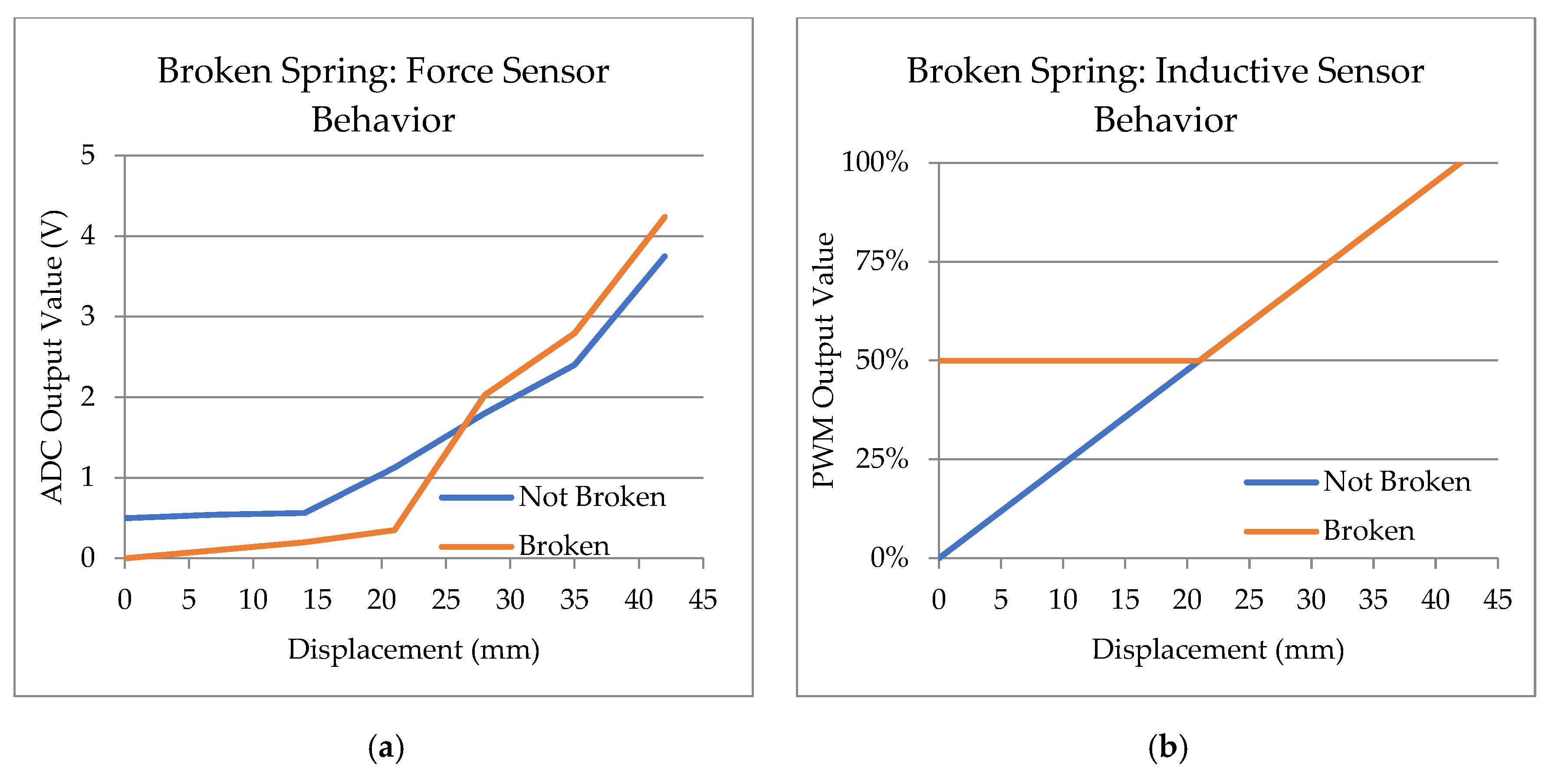 Sensors 23 06345 g012 Sensors 23 06345 g012