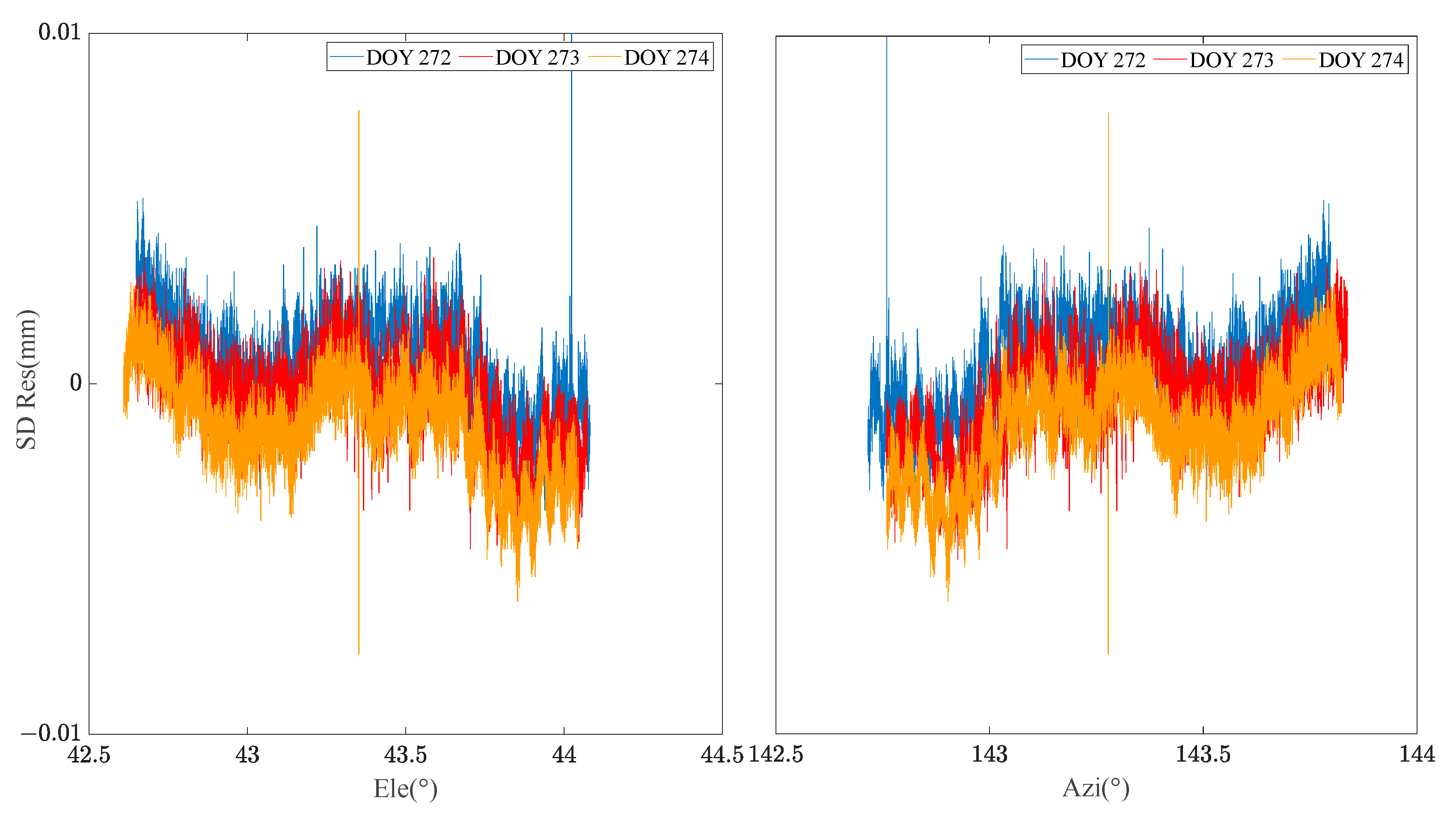 Sensors 23 06357 g002 Sensors 23 06357 g002