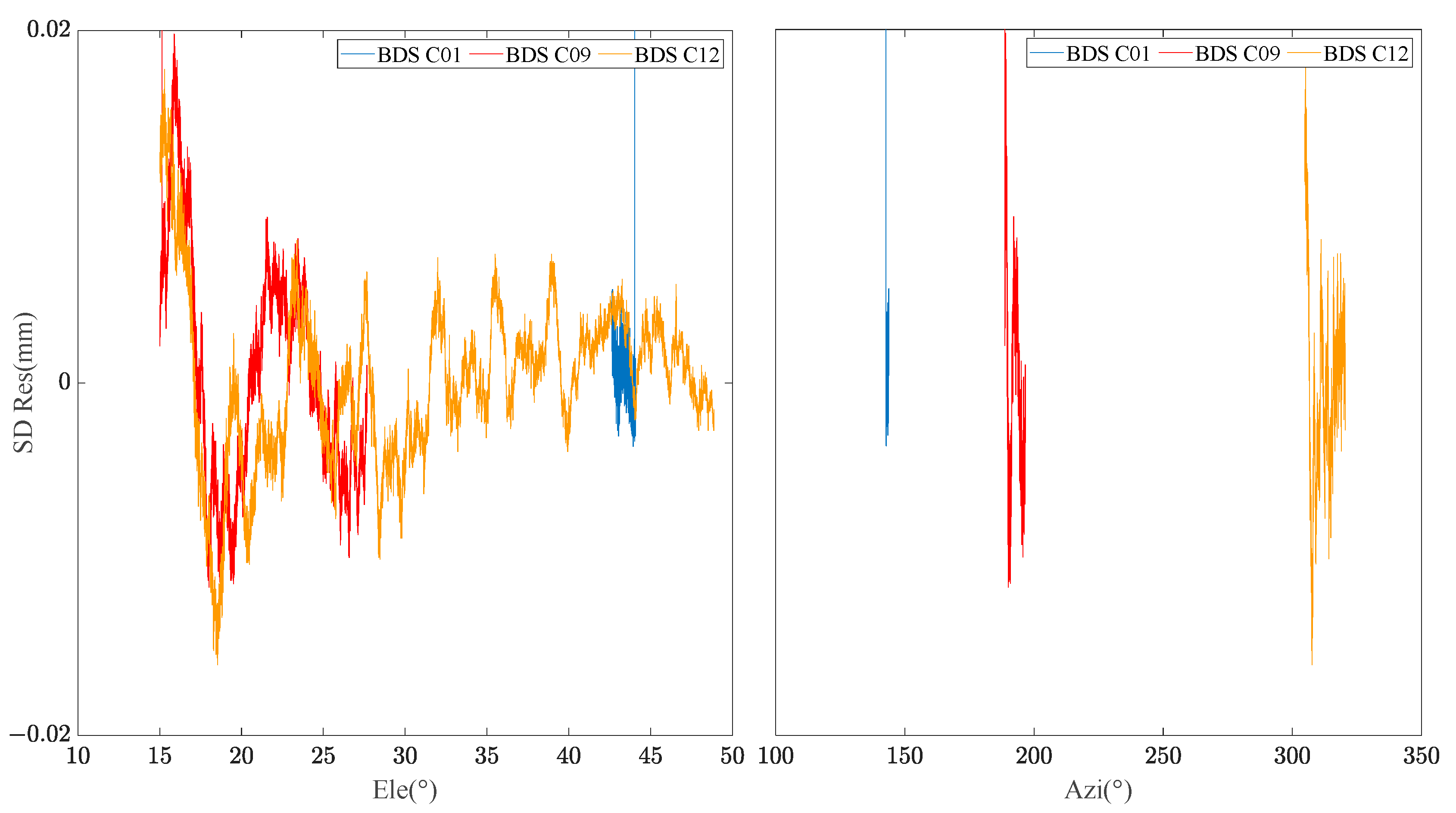 Sensors 23 06357 g003 Sensors 23 06357 g003