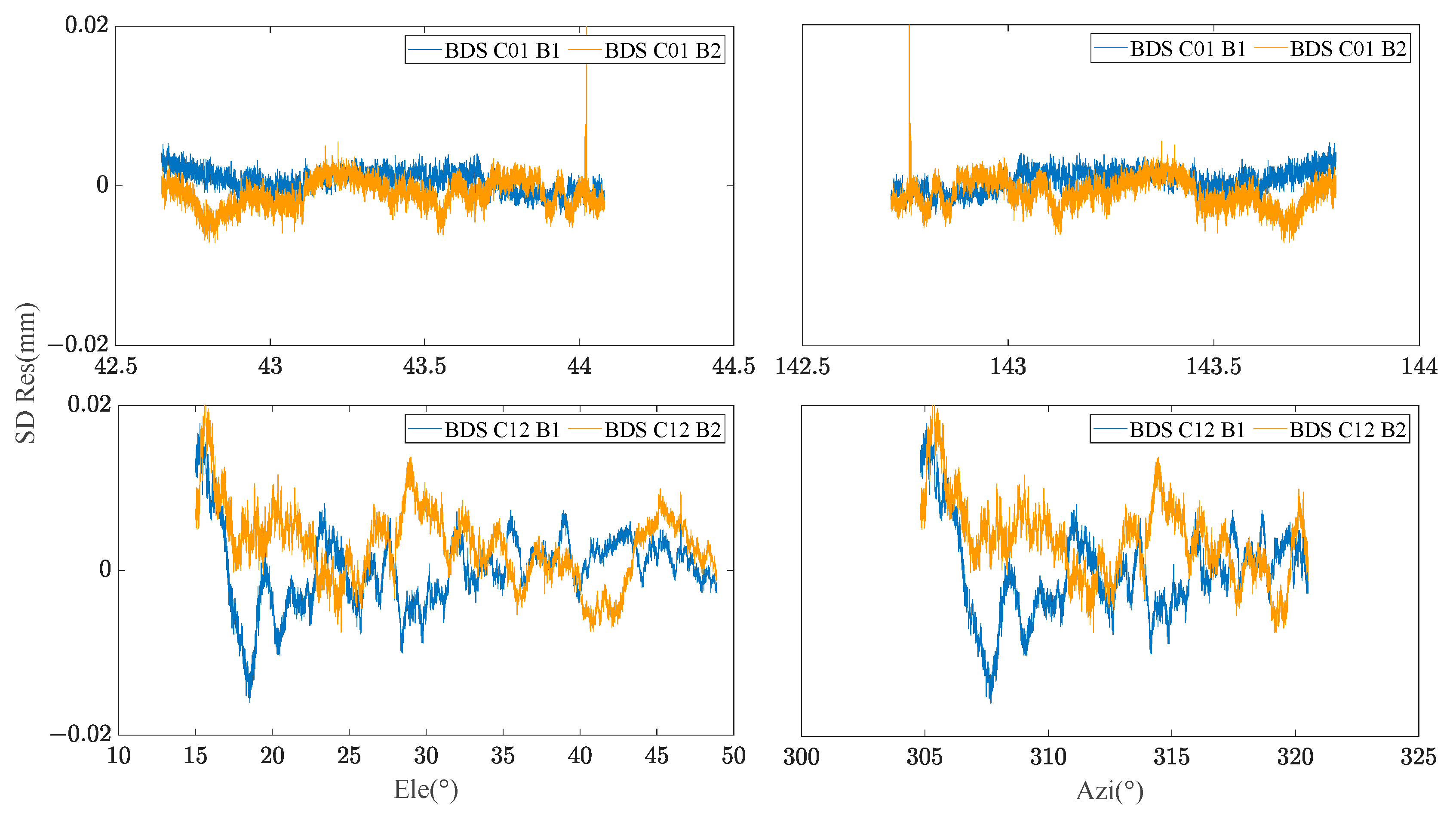 Sensors 23 06357 g004 Sensors 23 06357 g004