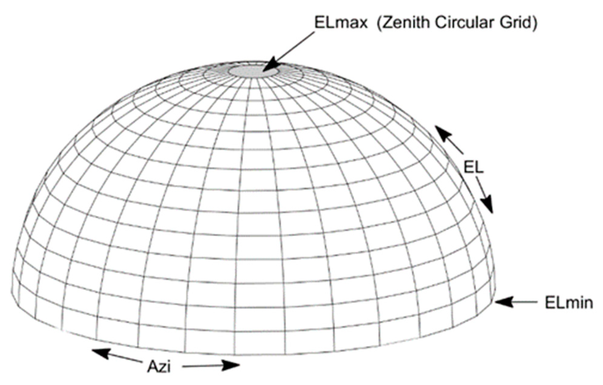 Sensors 23 06357 g005 Sensors 23 06357 g005