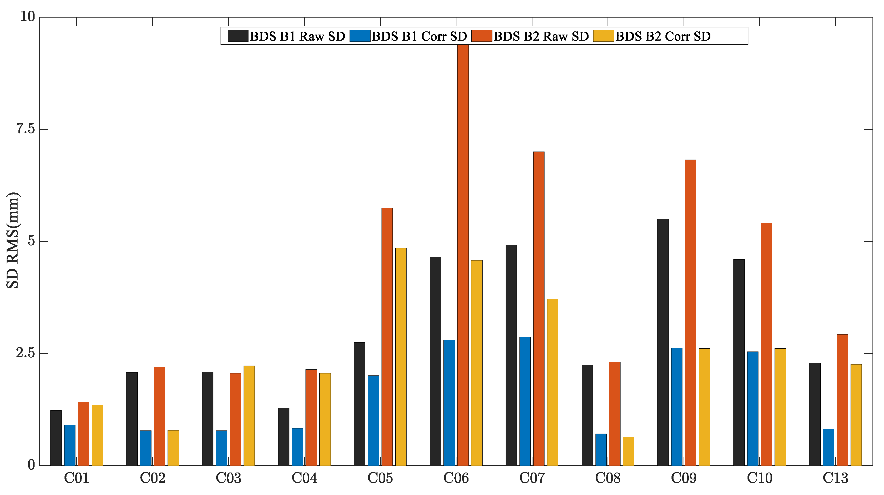 Sensors 23 06357 g012 Sensors 23 06357 g012