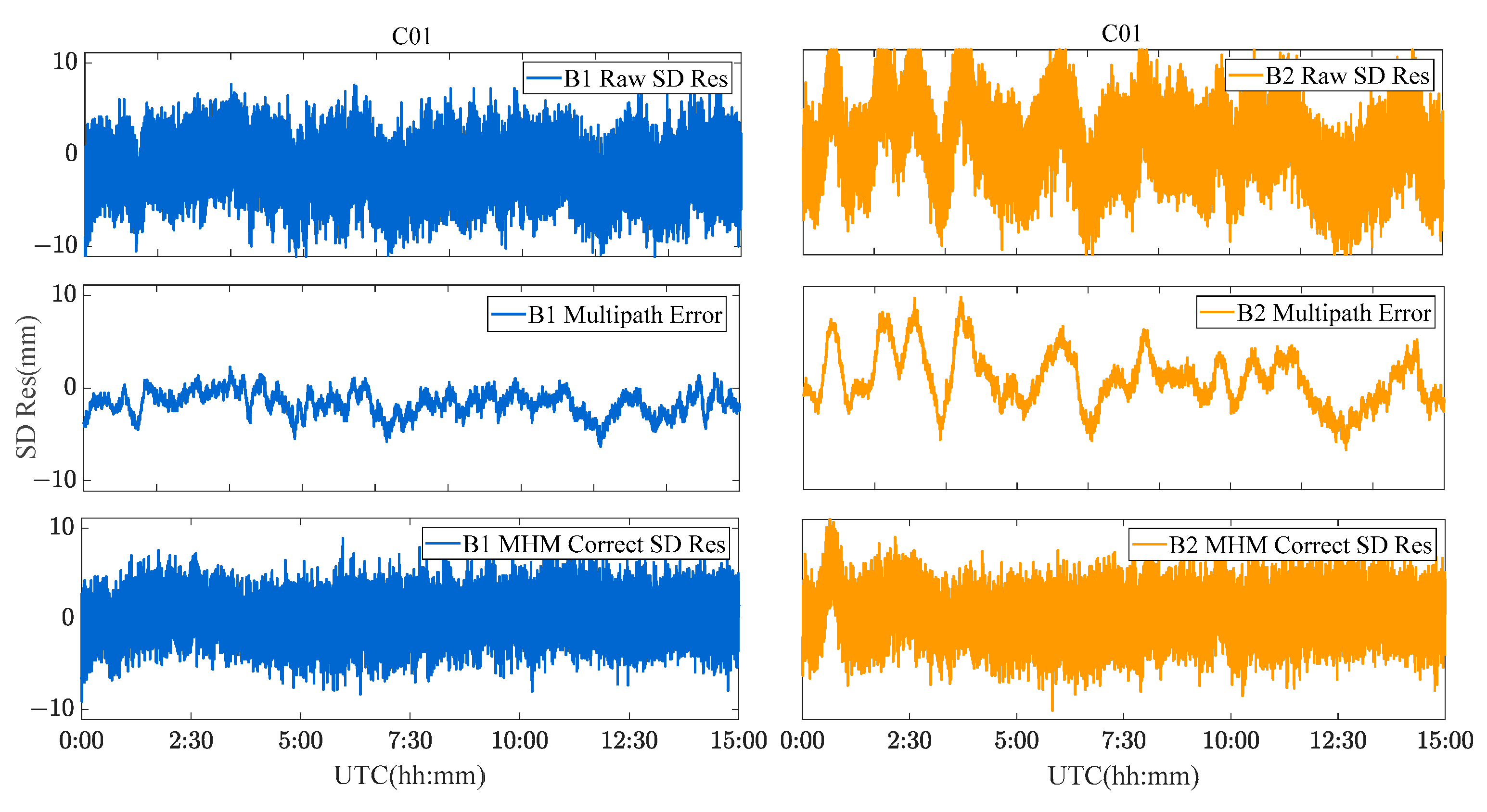 Sensors 23 06357 g017 Sensors 23 06357 g017