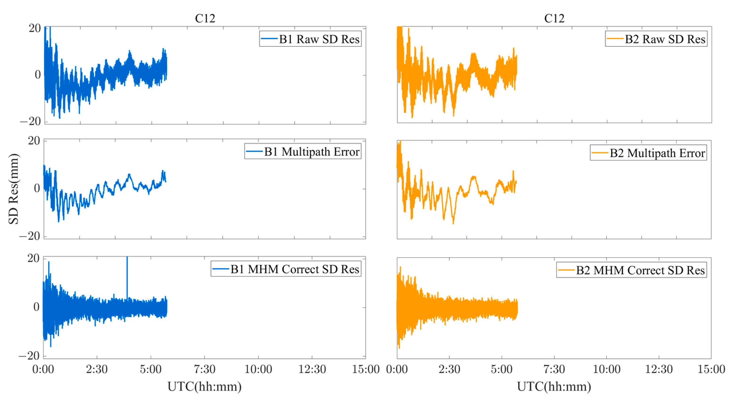 Sensors 23 06357 g018 Sensors 23 06357 g018