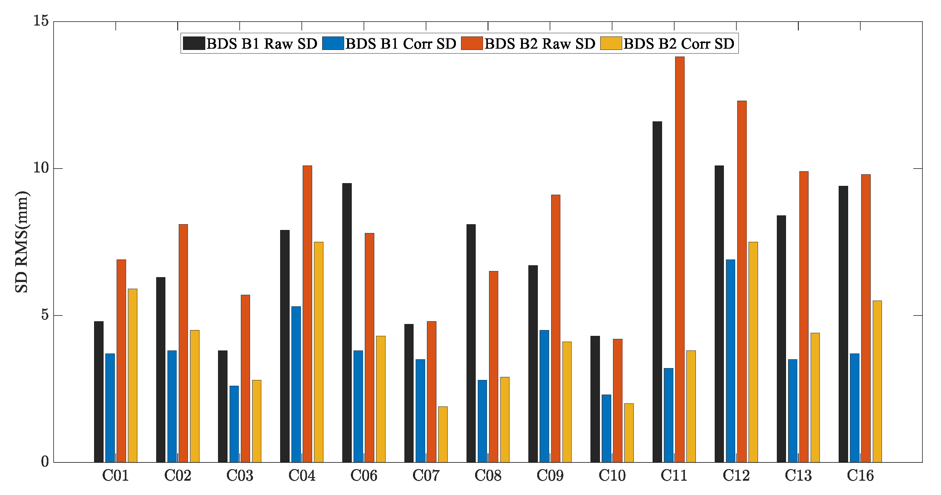 Sensors 23 06357 g020 Sensors 23 06357 g020