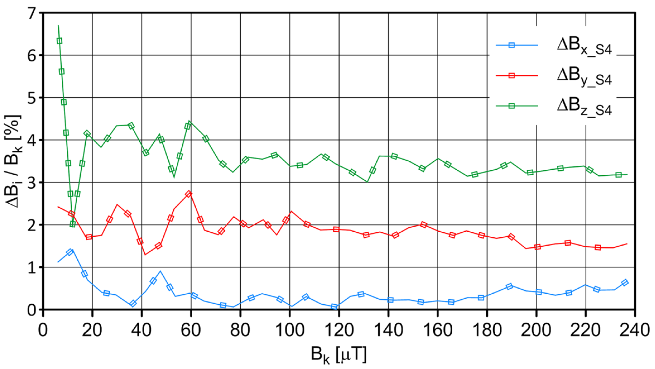 Sensors 23 06365 g005 Sensors 23 06365 g005