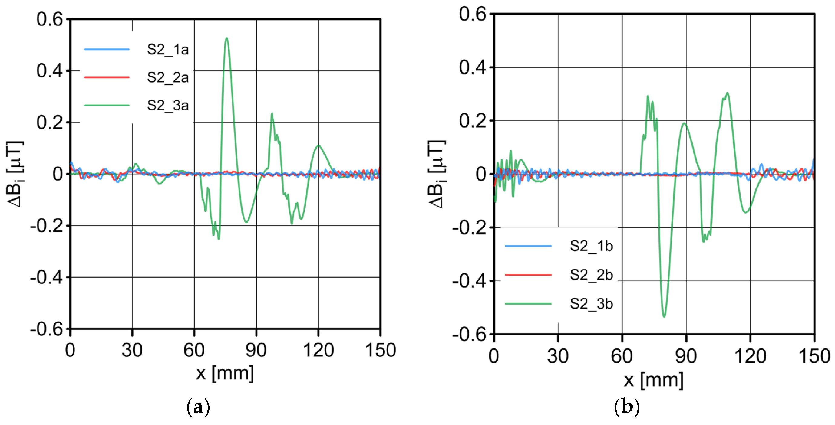 Sensors 23 06365 g012 Sensors 23 06365 g012