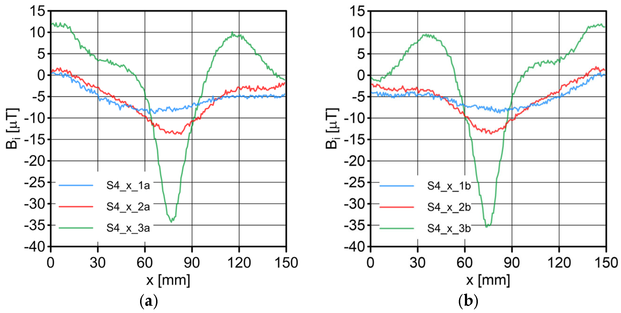 Sensors 23 06365 g015 Sensors 23 06365 g015