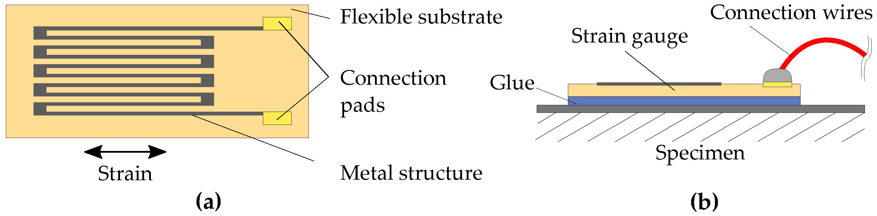 Sensors 23 06375 g001