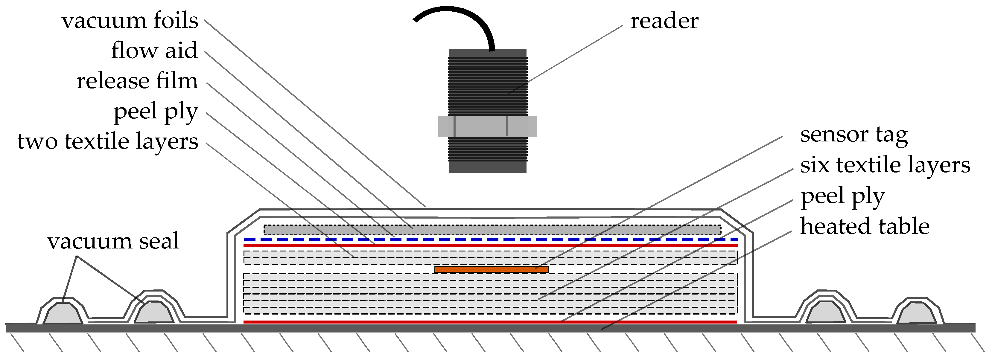Sensors 23 06375 g006