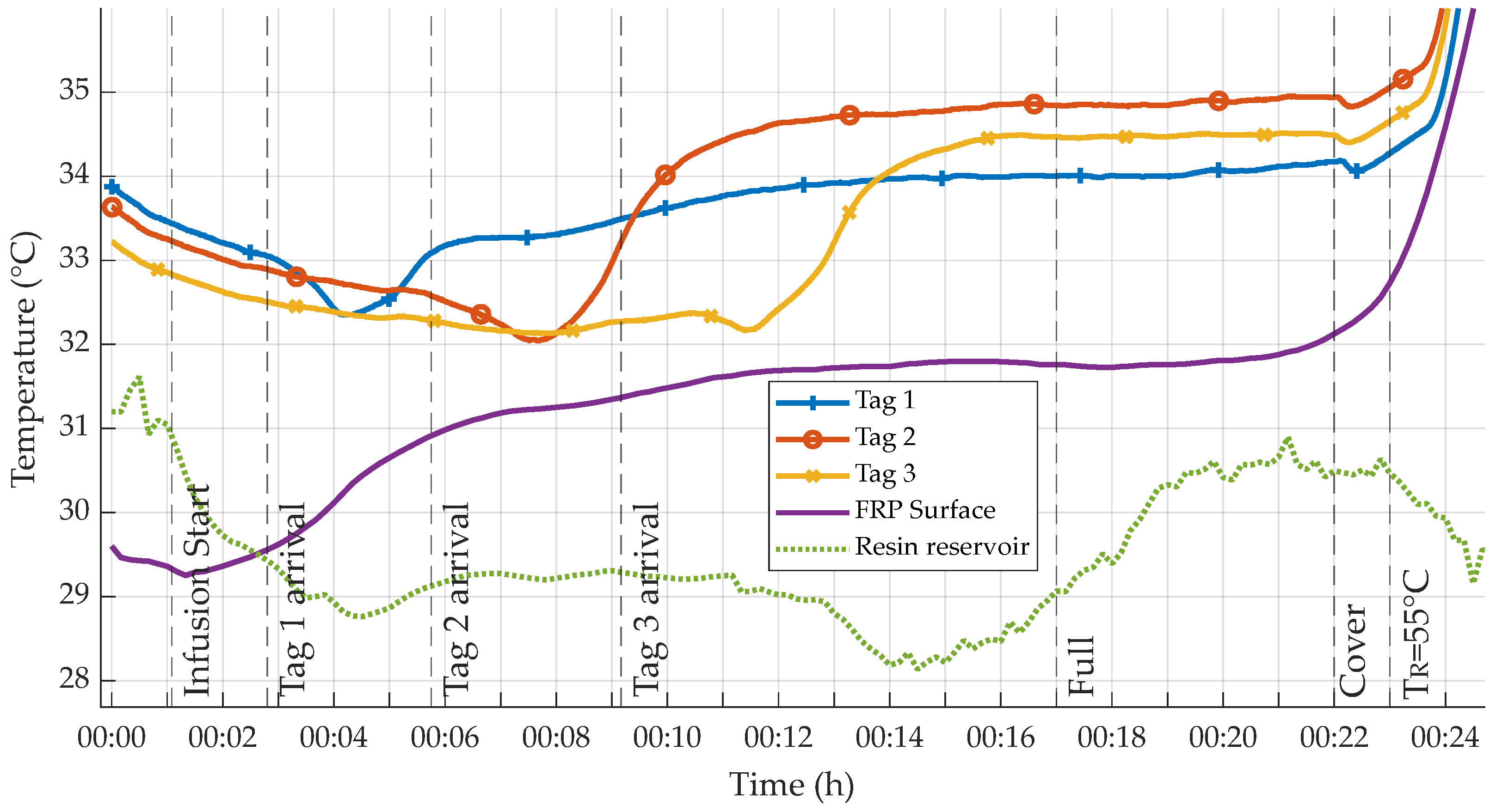 Sensors 23 06375 g009