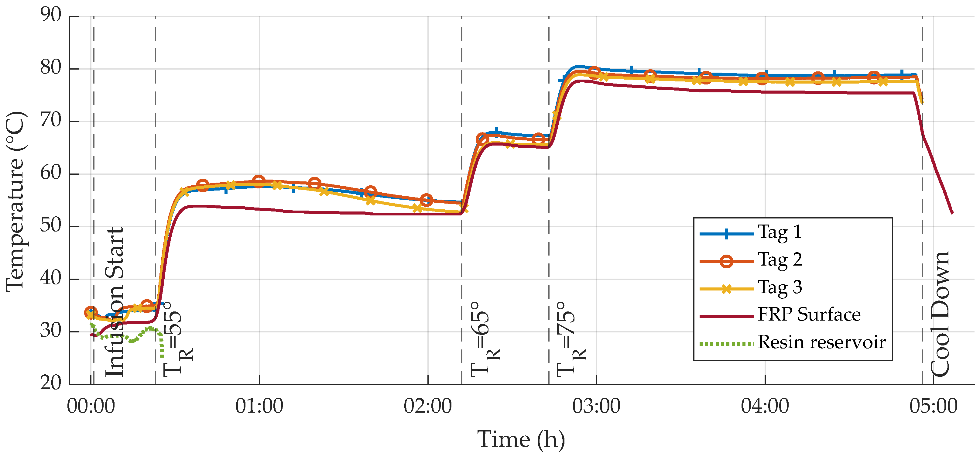 Sensors 23 06375 g012