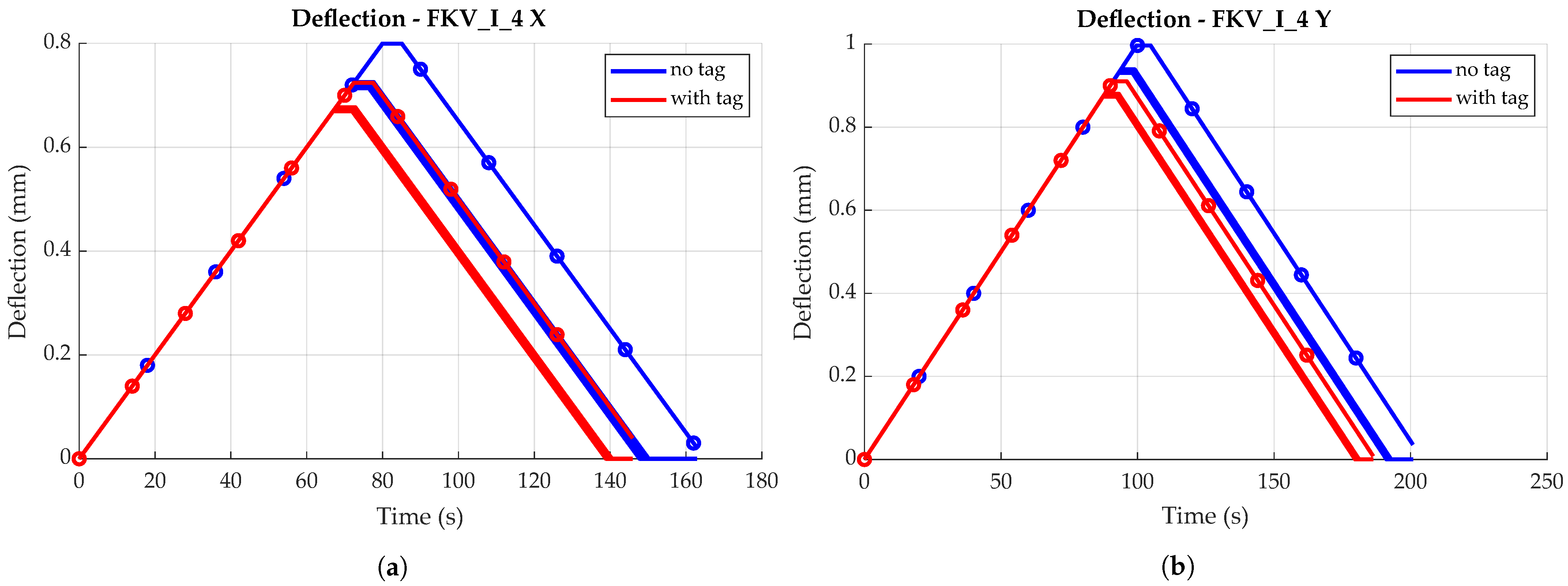 Sensors 23 06375 g013