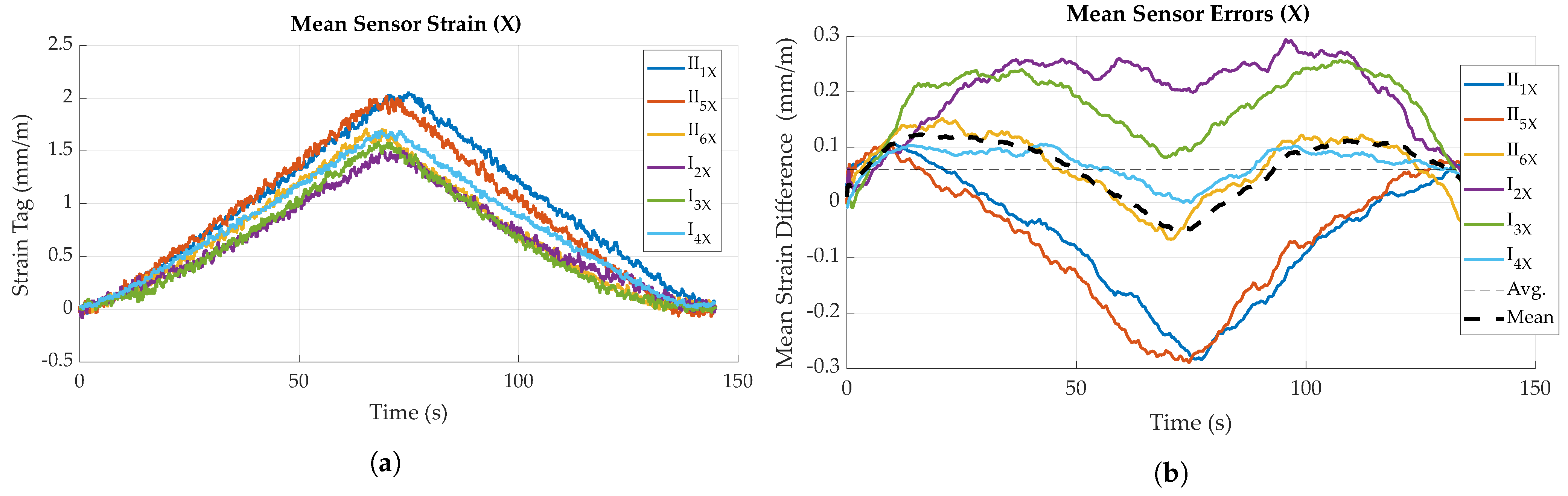 Sensors 23 06375 g016