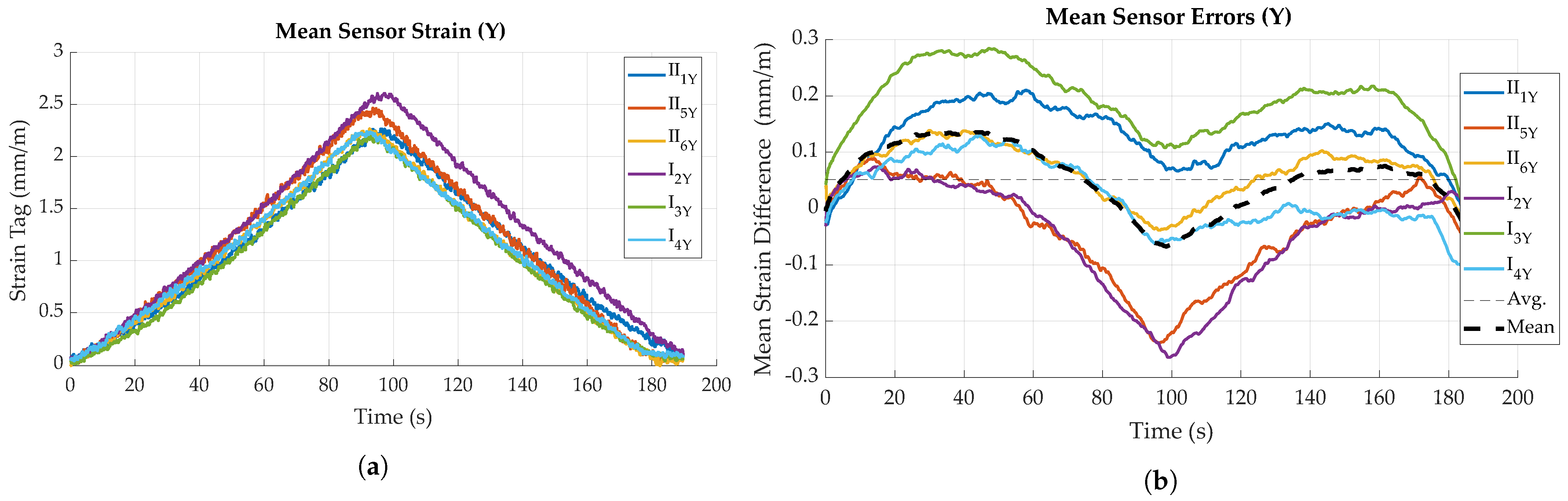 Sensors 23 06375 g017