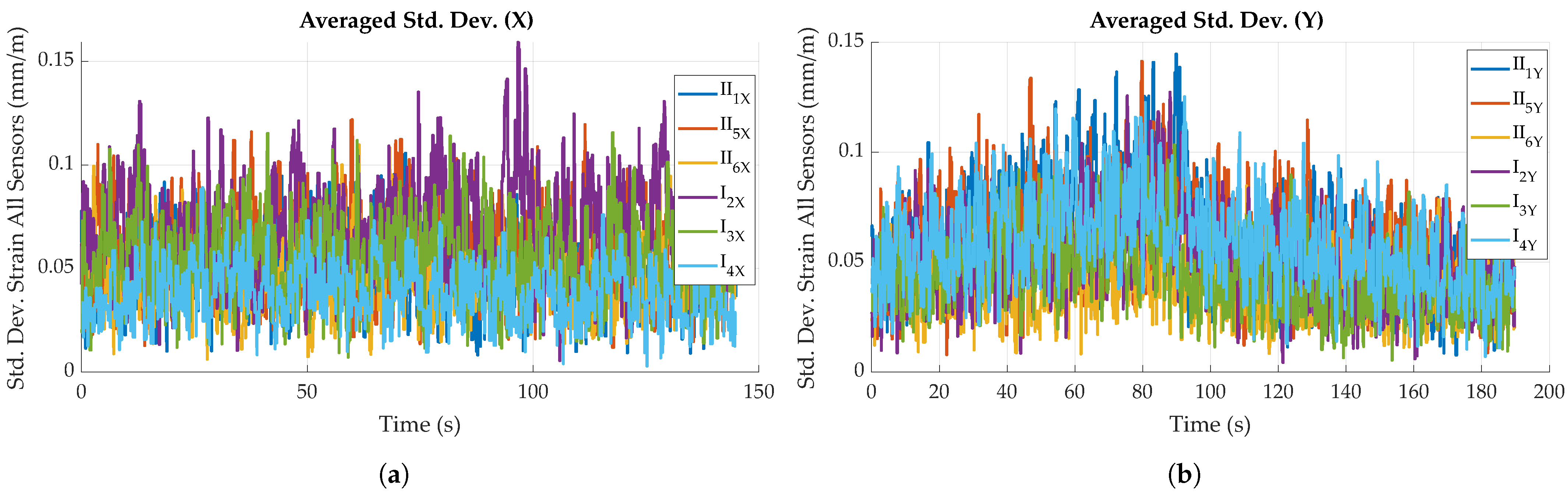 Sensors 23 06375 g018