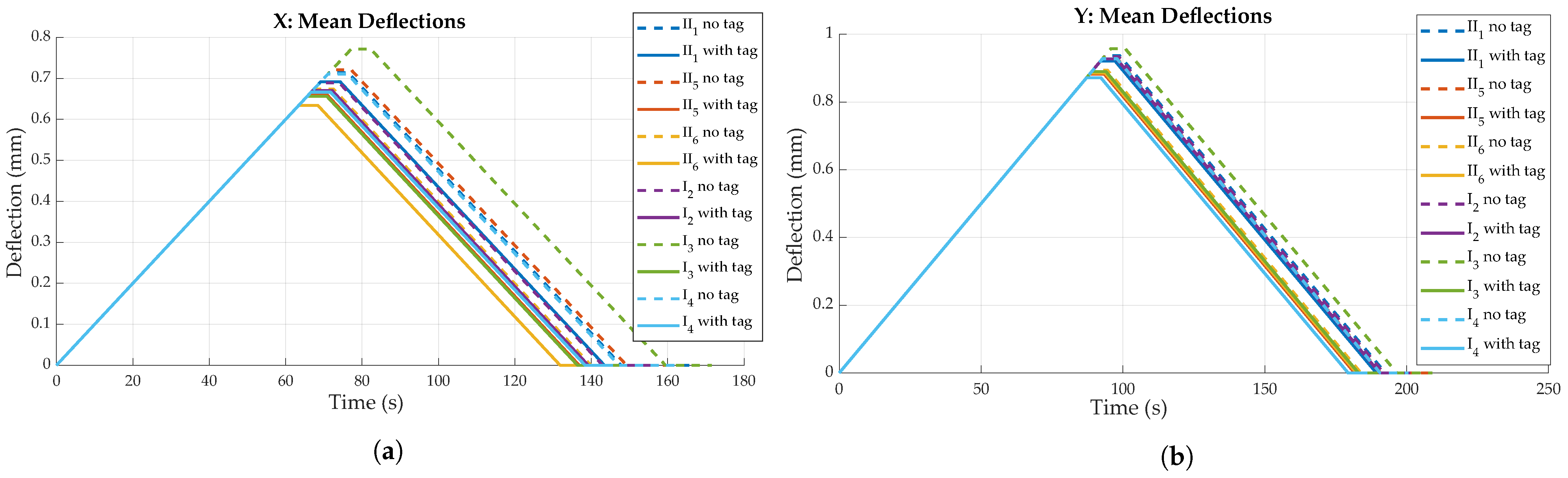 Sensors 23 06375 g019