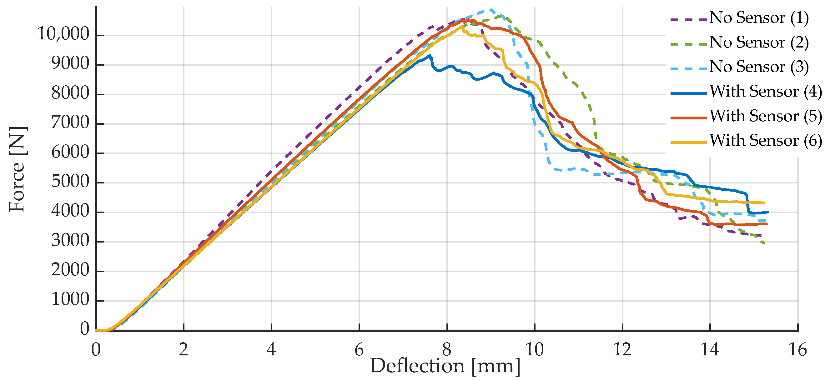 Sensors 23 06375 g020
