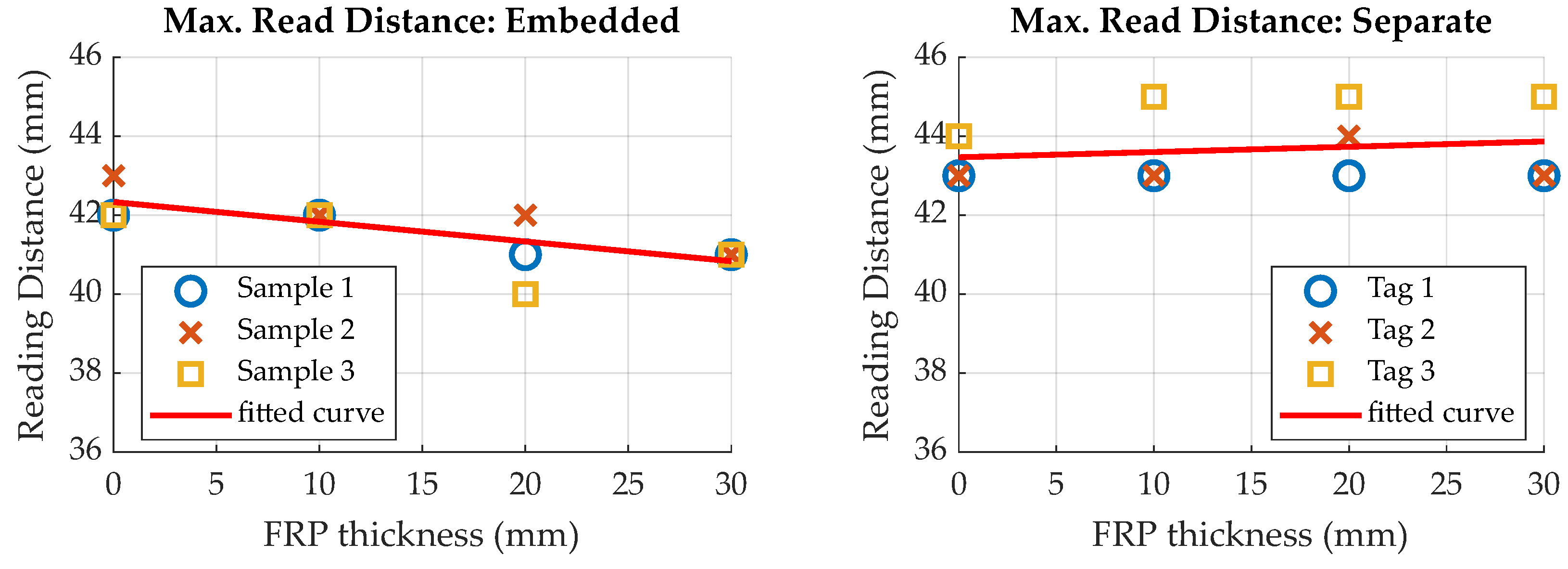 Sensors 23 06375 g023