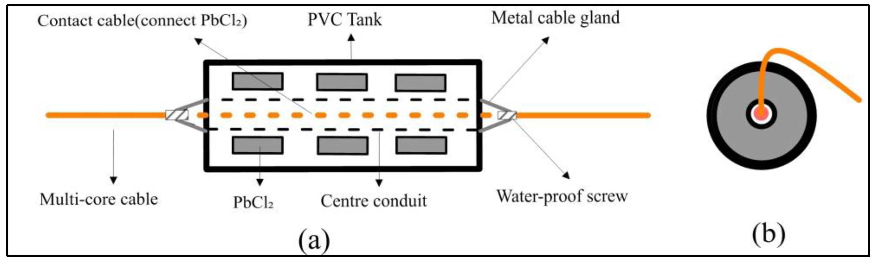 Sensors 23 06405 g003 Sensors 23 06405 g003