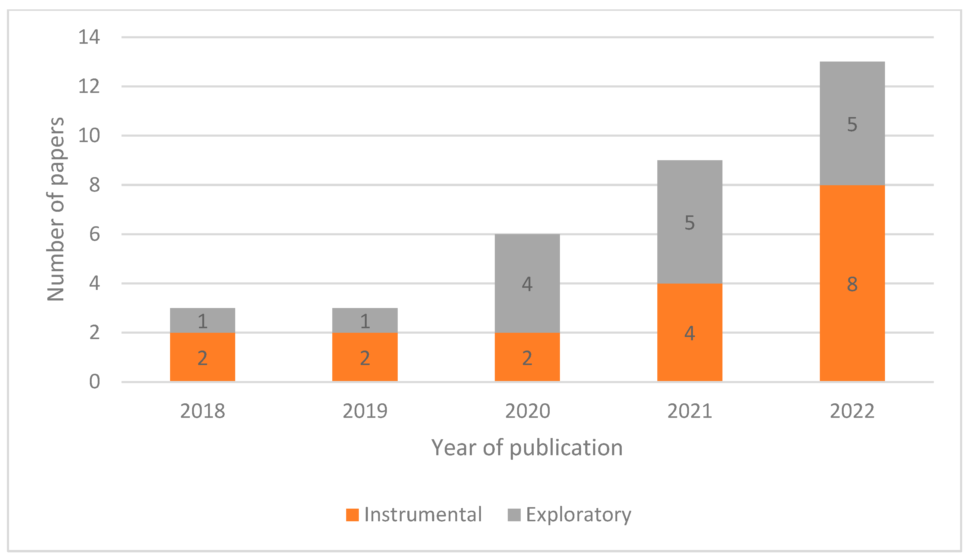 Sensors 23 06416 g002 Sensors 23 06416 g002