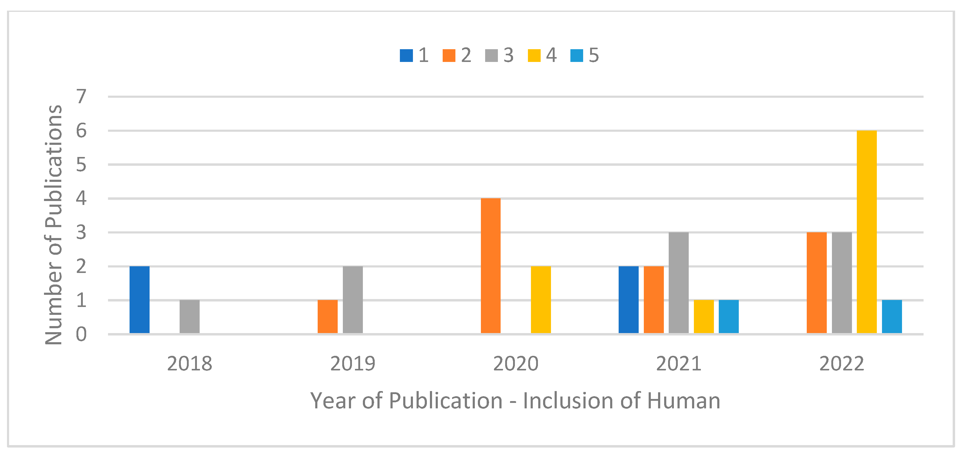 Sensors 23 06416 g005 Sensors 23 06416 g005