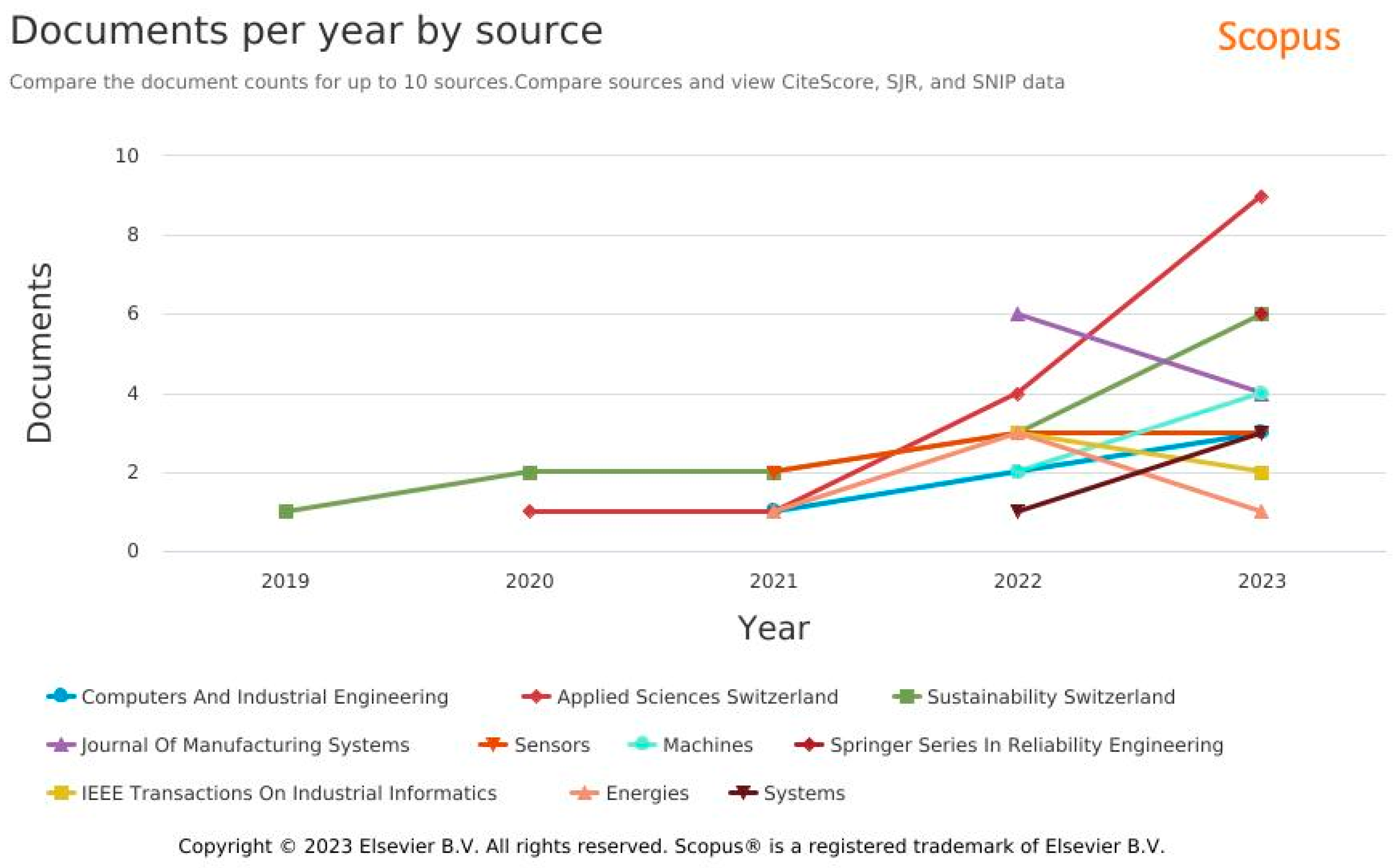 Sensors 23 06416 g0a1 Sensors 23 06416 g0a1