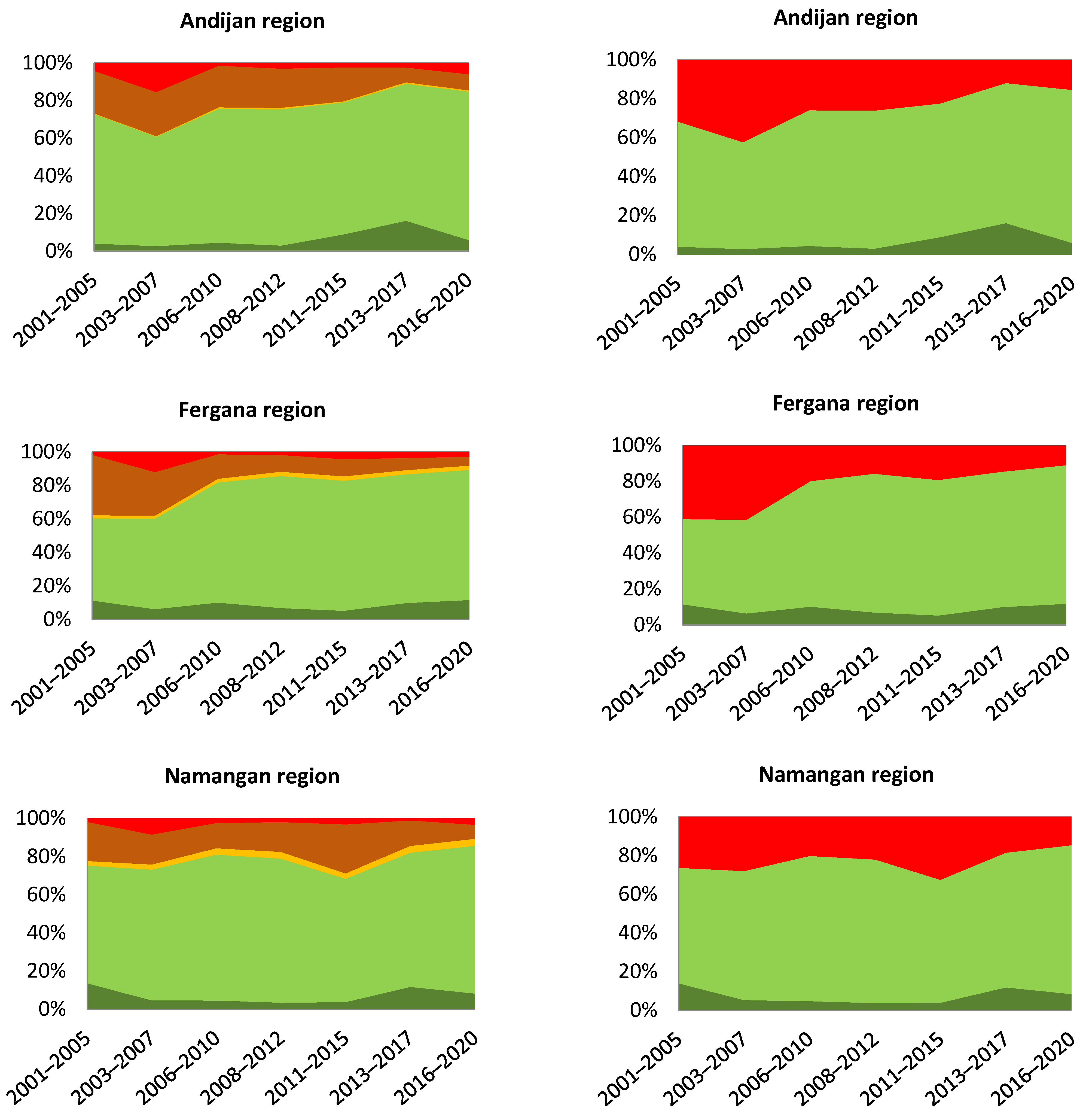 Sensors 23 06419 g004a