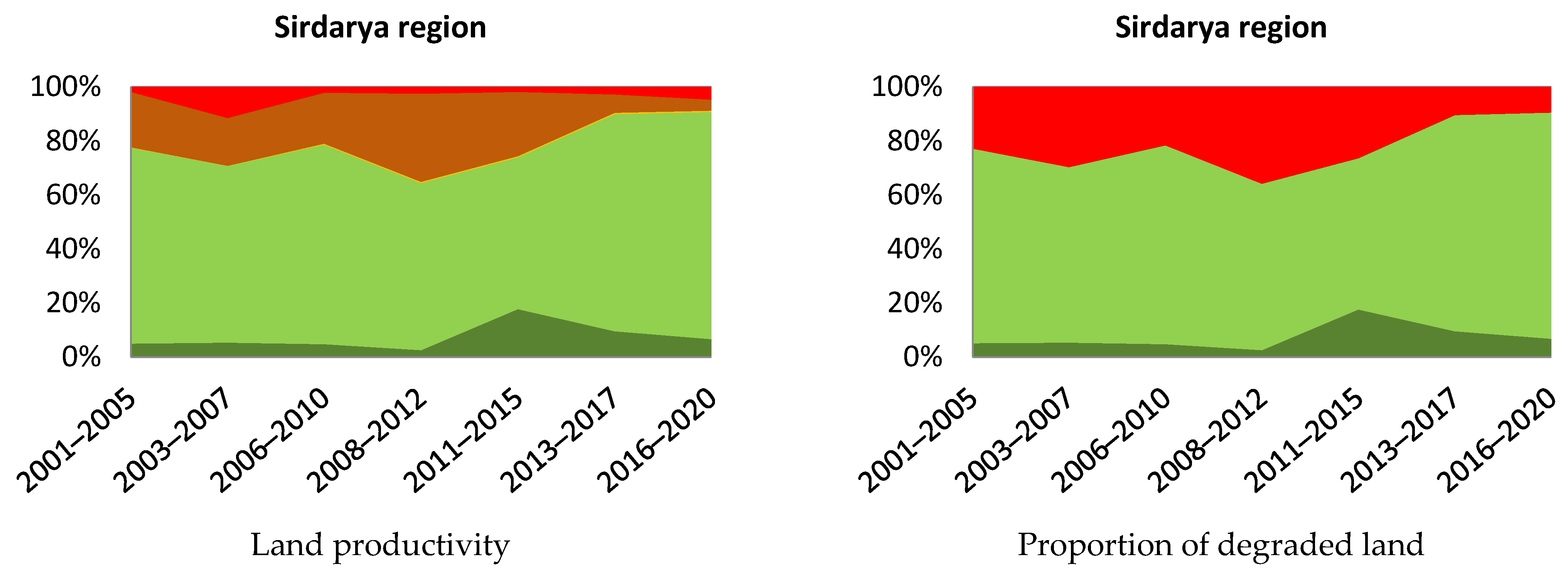 Sensors 23 06419 g004b