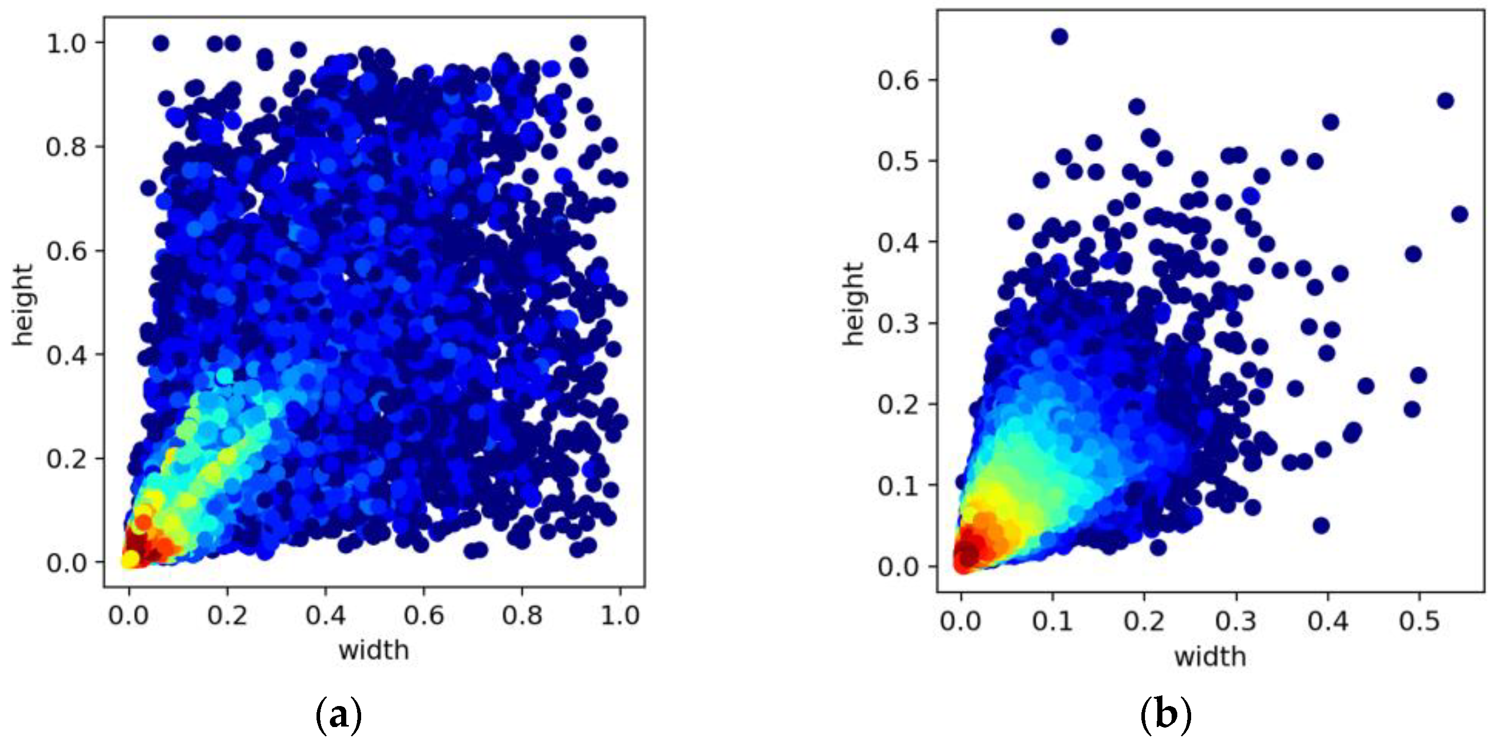 Sensors 23 06423 g008