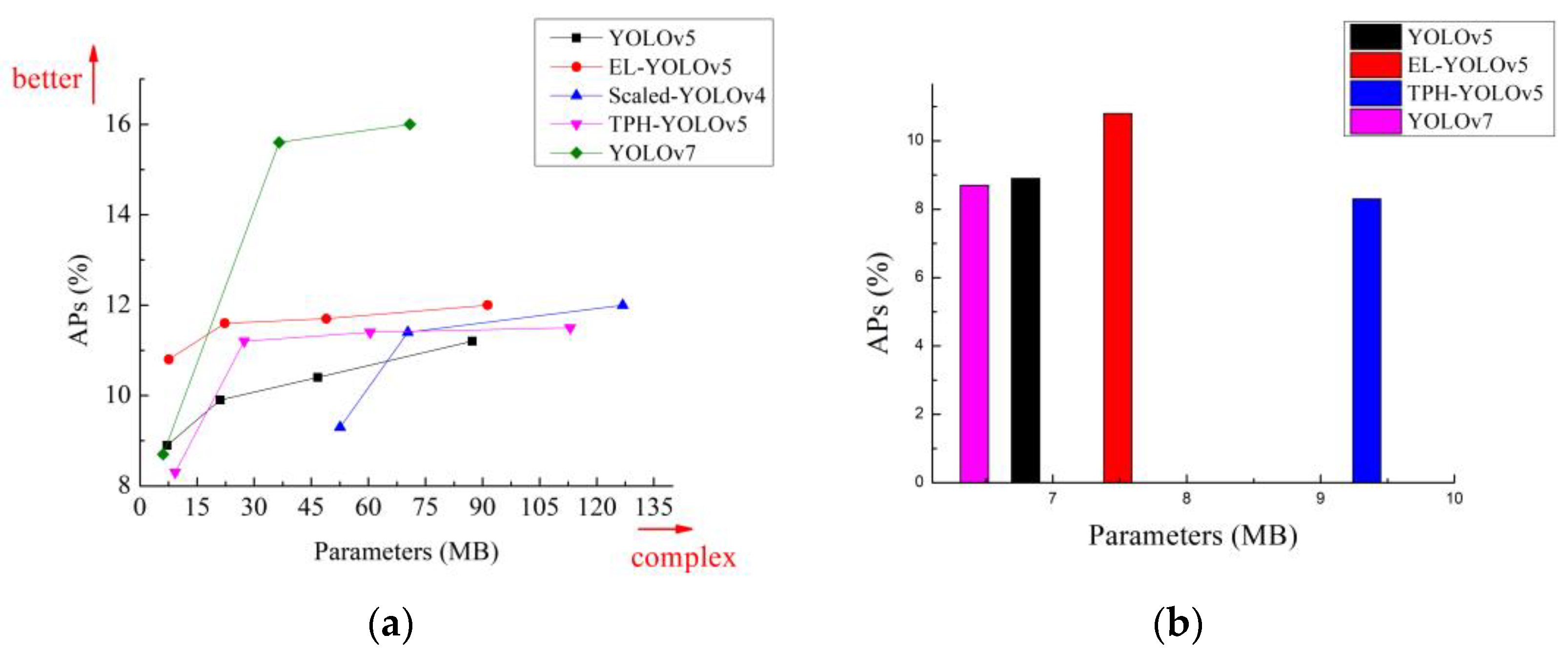 Sensors 23 06423 g011