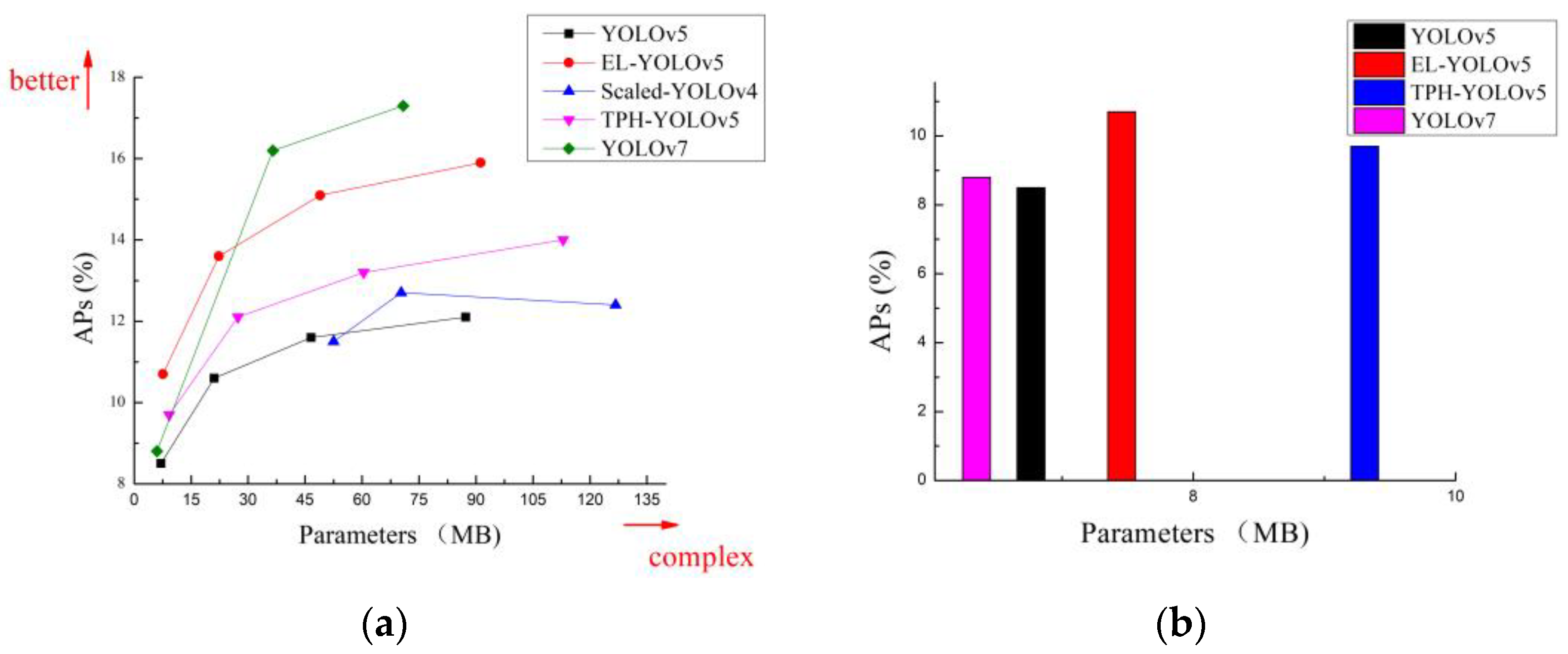Sensors 23 06423 g012