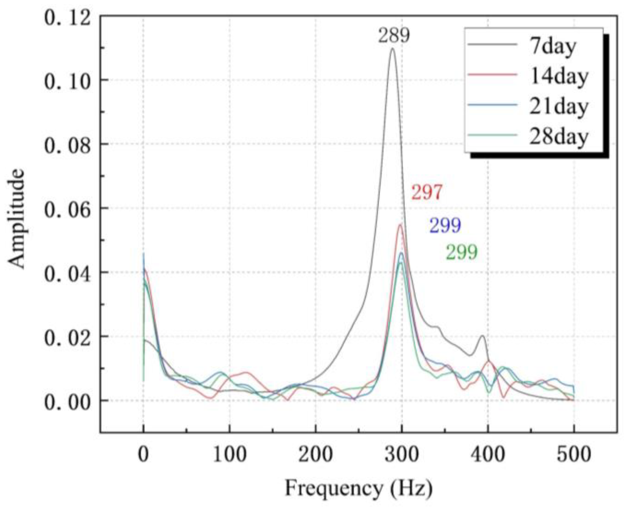 Sensors 23 06437 g013 Sensors 23 06437 g013