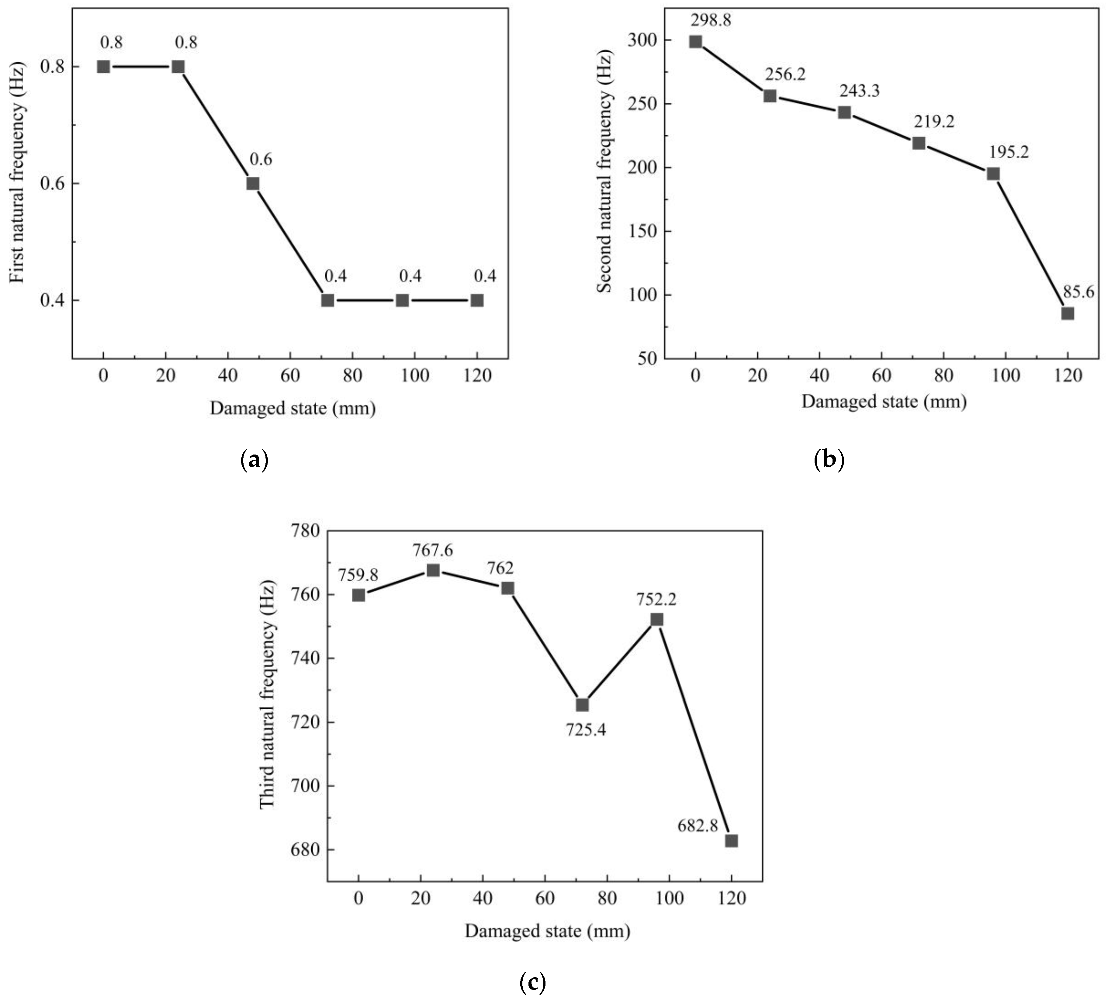 Sensors 23 06437 g015 Sensors 23 06437 g015