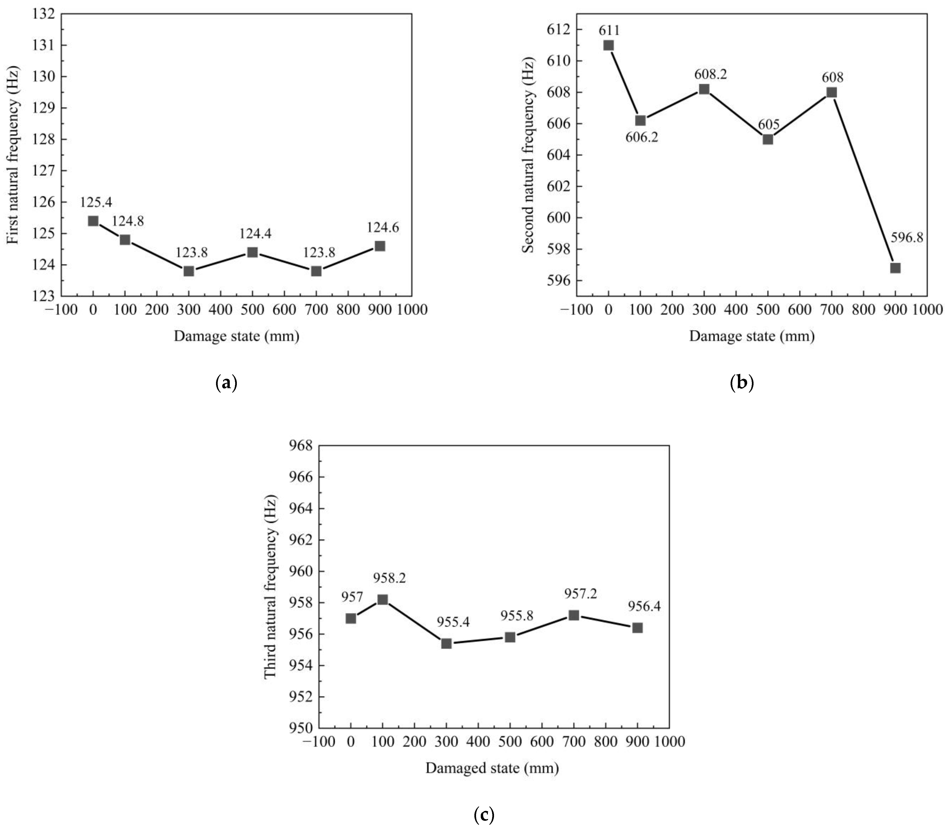 Sensors 23 06437 g017 Sensors 23 06437 g017