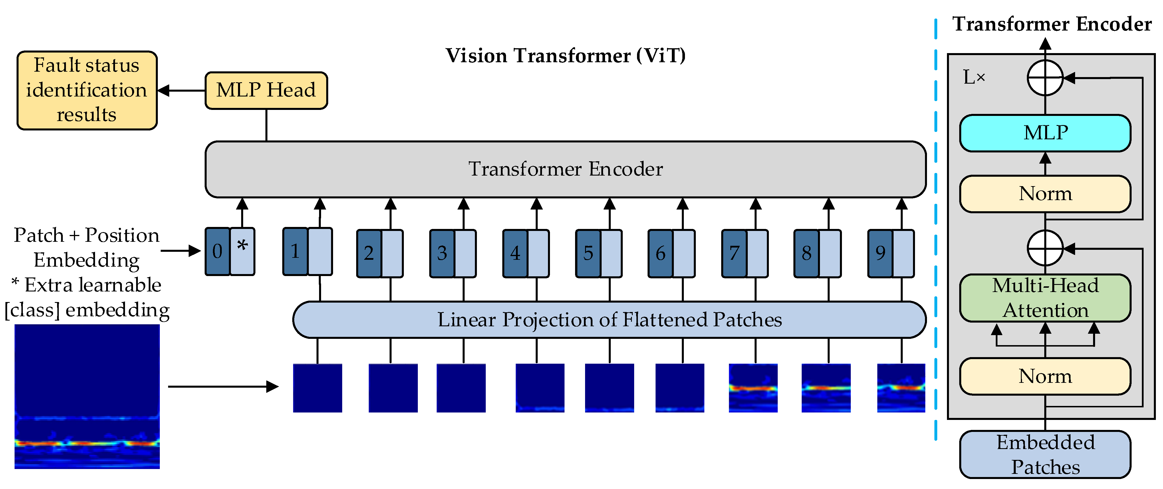 Sensors 23 06447 g001 Sensors 23 06447 g001